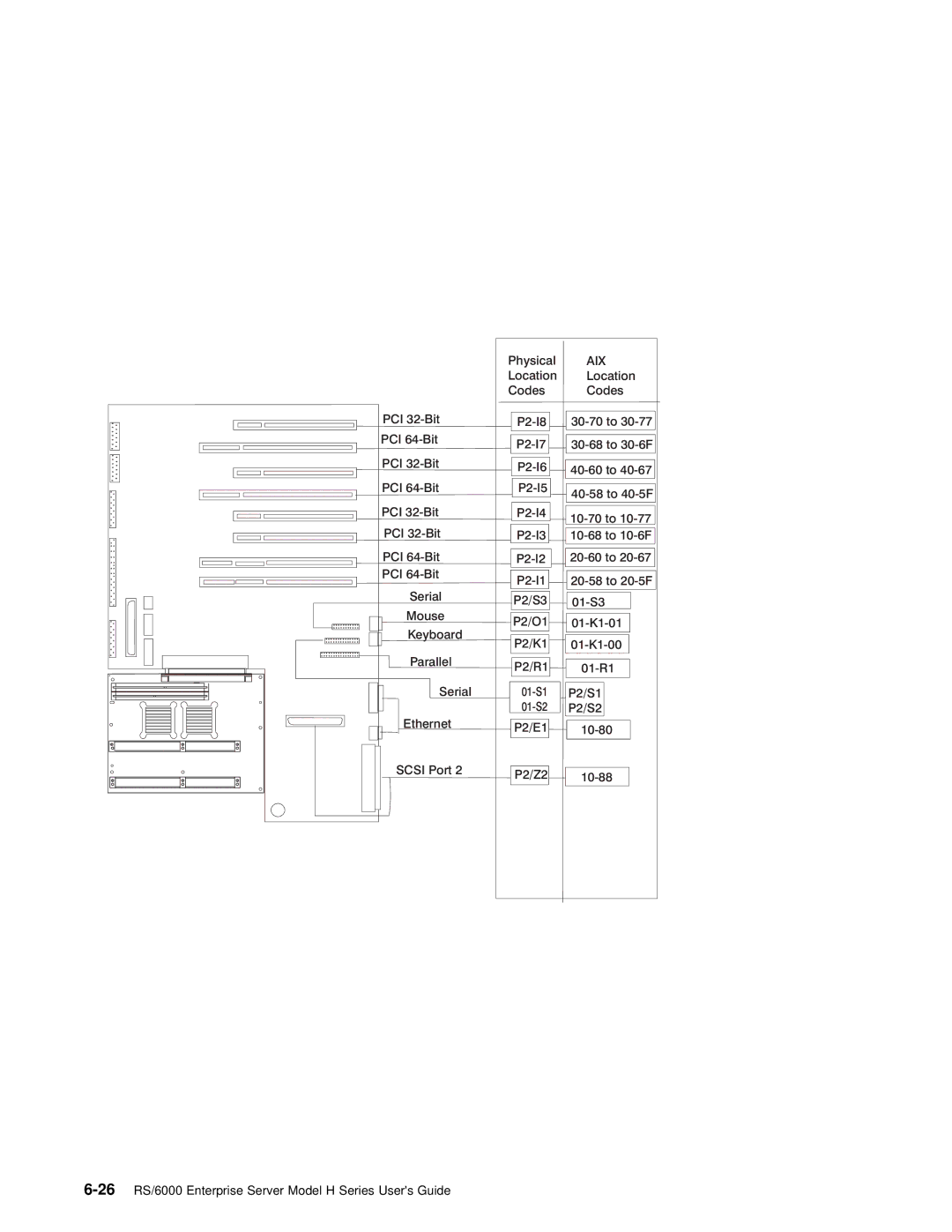 IBM RS/6000 manual Aix 