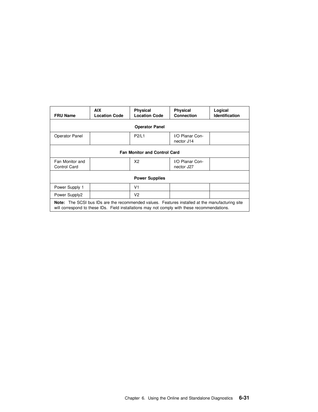 IBM RS/6000 manual Code, Card 