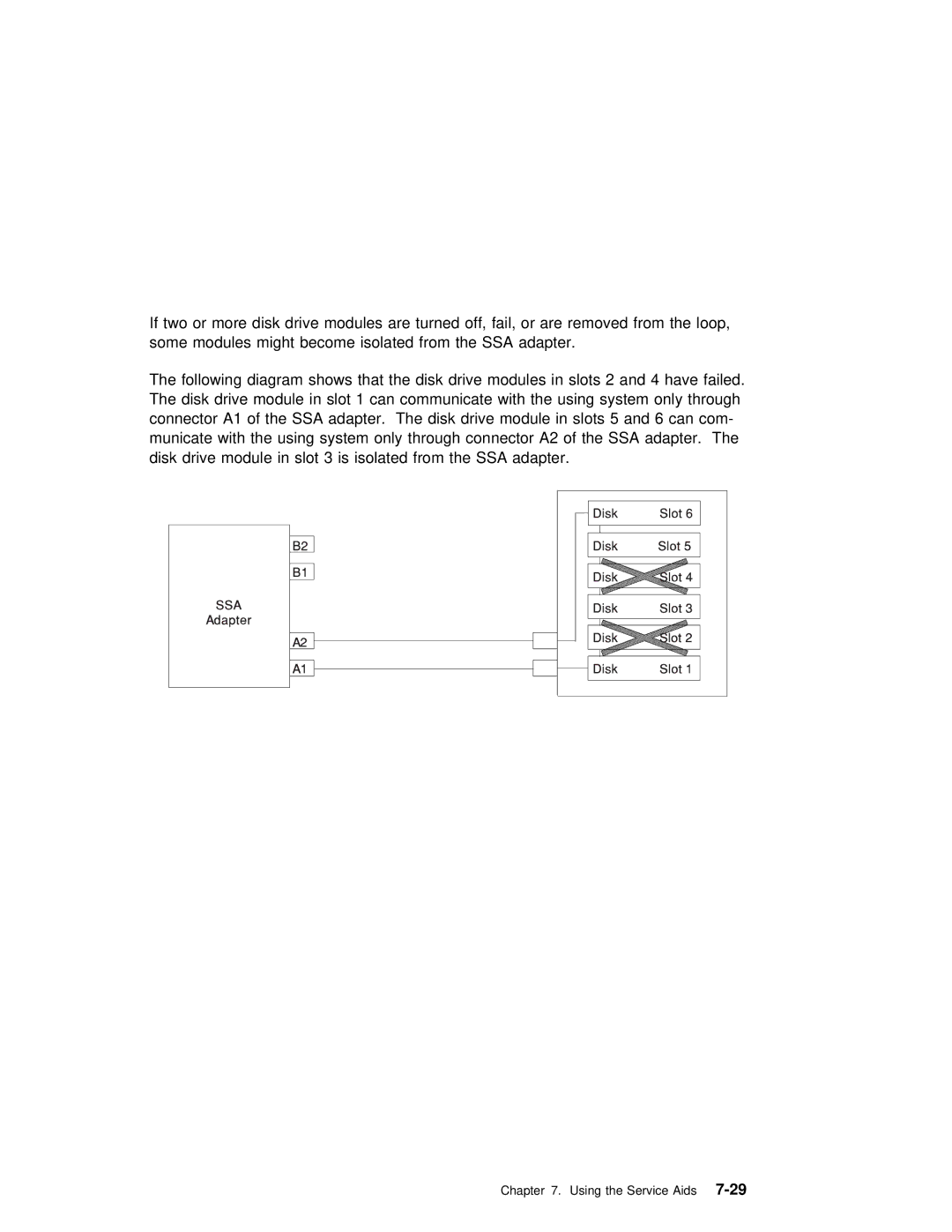 IBM RS/6000 manual Disk Drive Module Slot Isolated from the SSA Adapter 