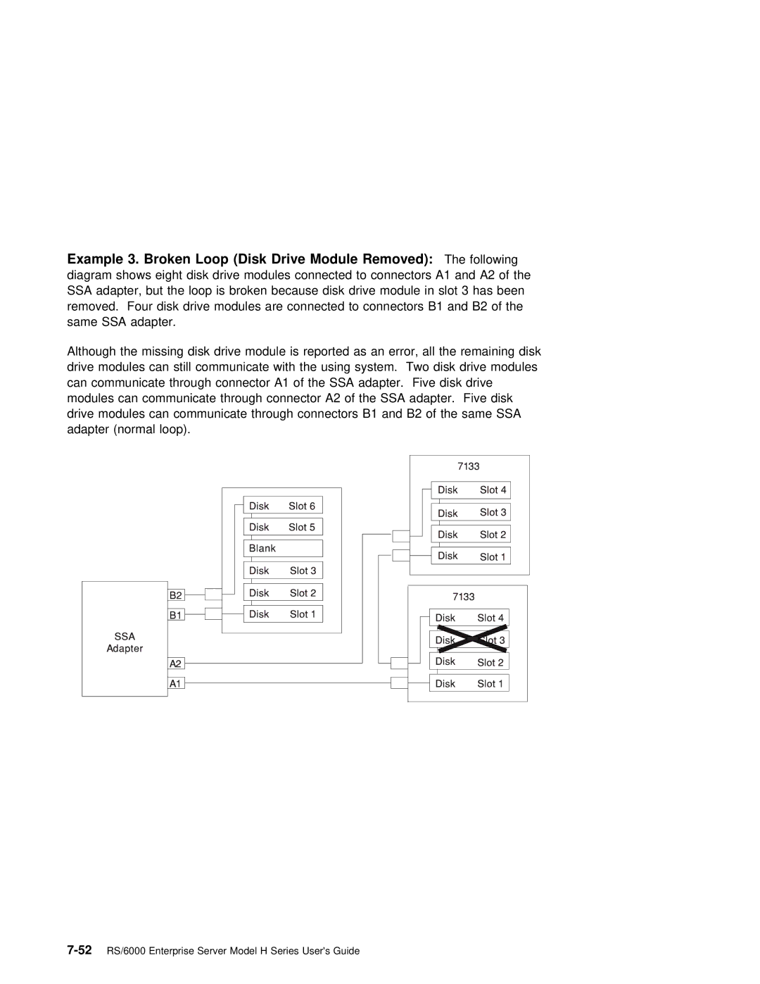 IBM RS/6000 manual Adapter Normal loop 