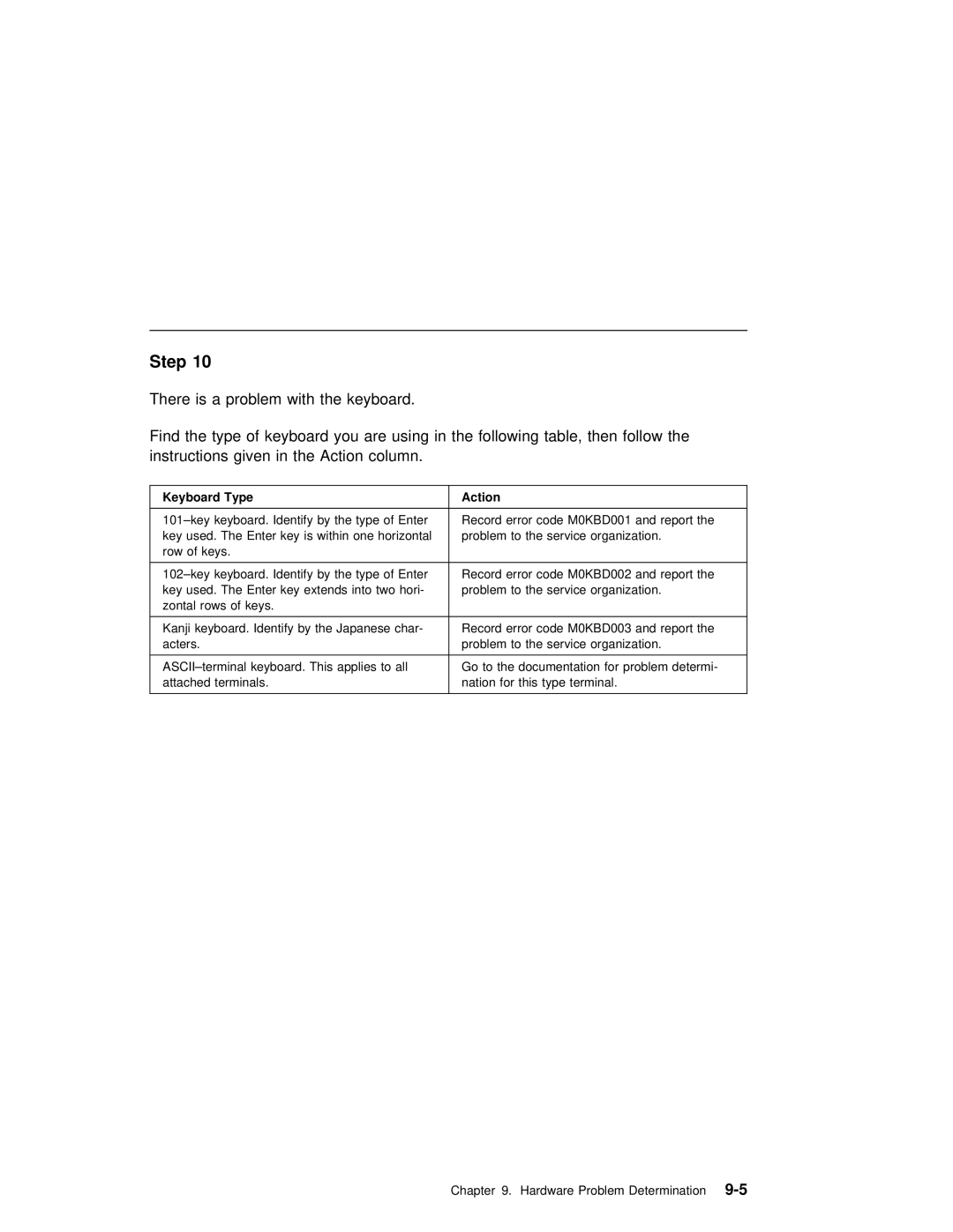 IBM RS/6000 manual Type Action 