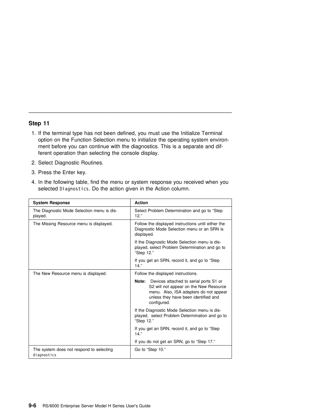 IBM RS/6000 manual System Response Action 