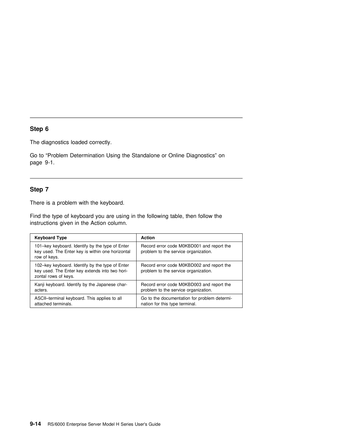 IBM RS/6000 manual Type Action 