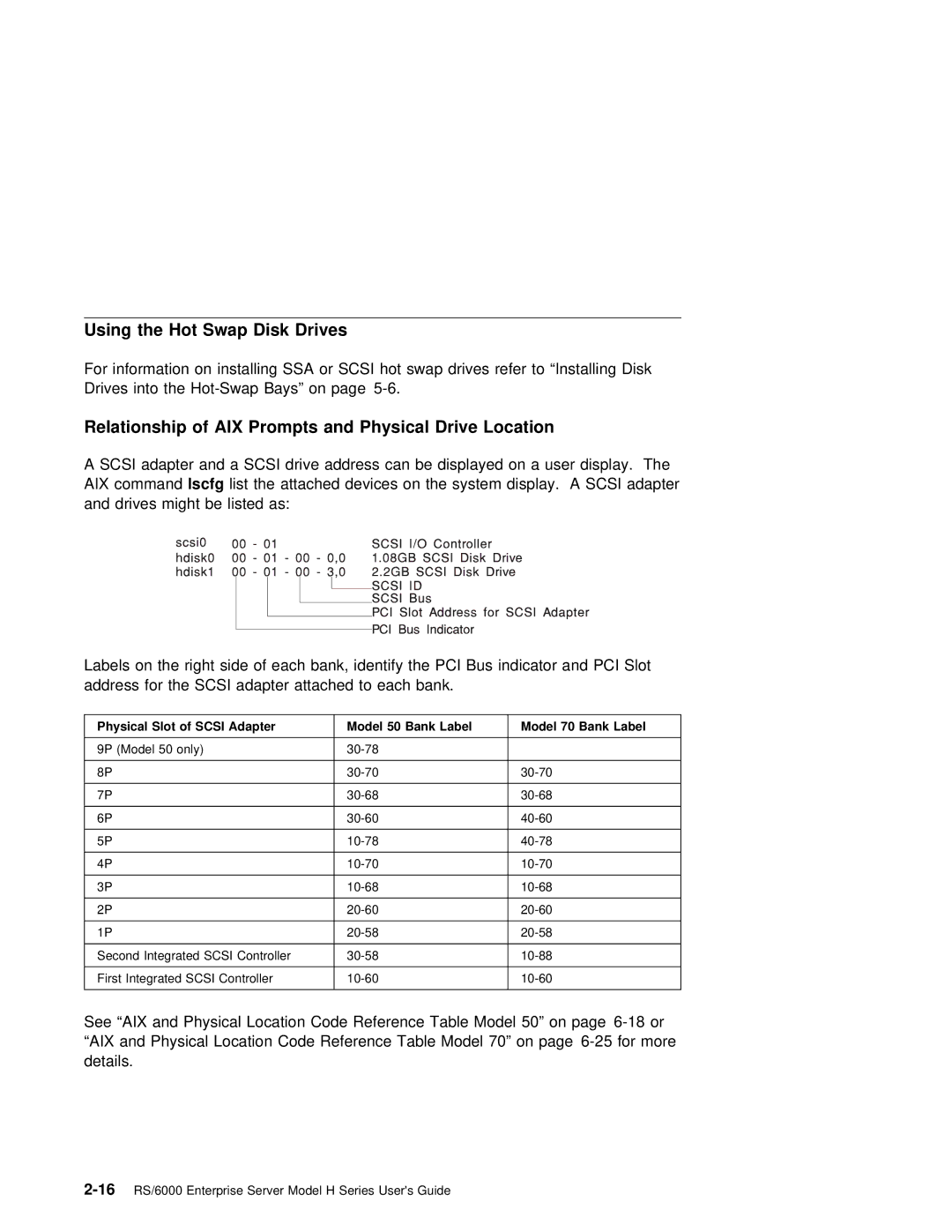 IBM RS/6000 manual Disk Drives, Physical 