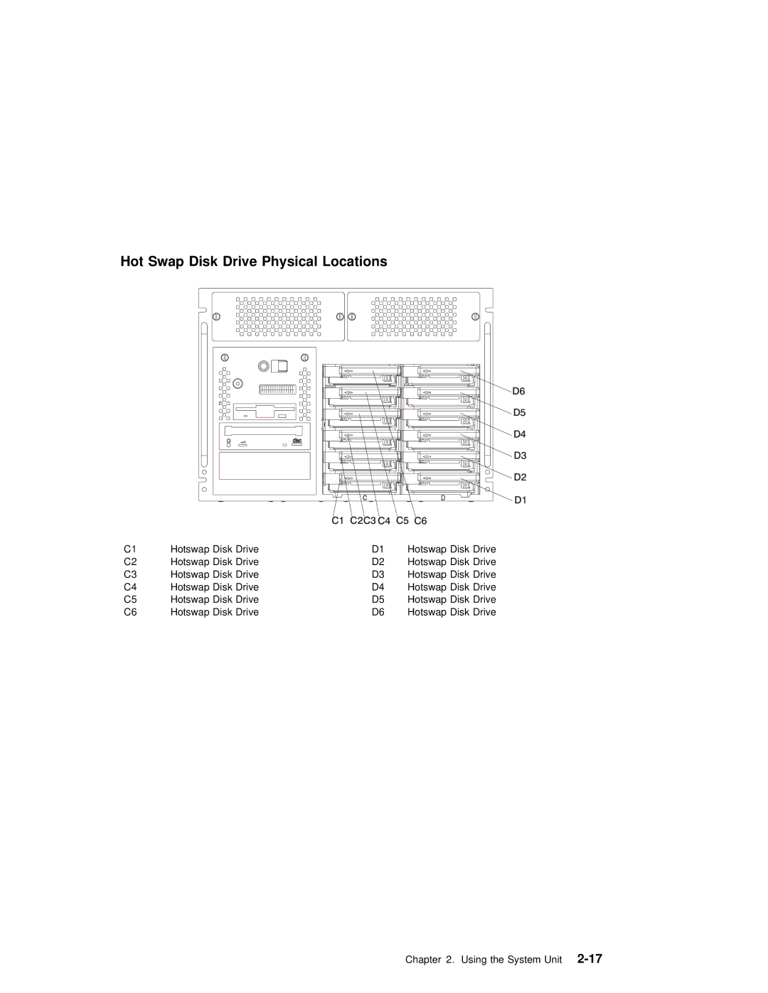 IBM RS/6000 manual Hot Swap Disk Drive Physical Locations 