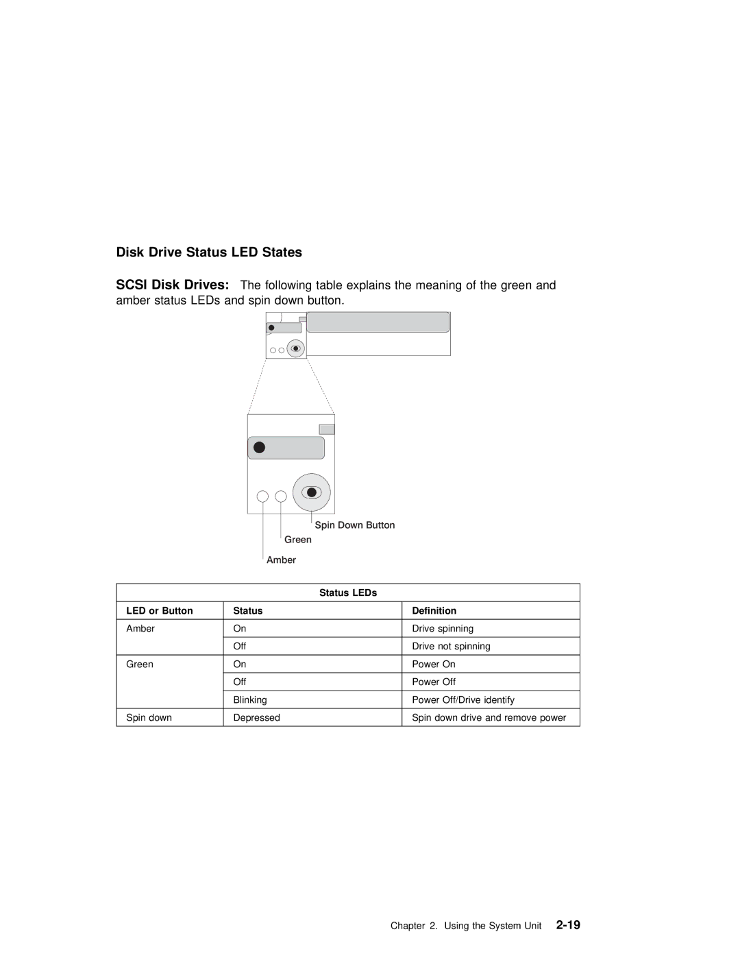 IBM RS/6000 Disk Drive Status LED States Scsi Disk Drives, Following table explains the meaning of the green, Status LEDs 