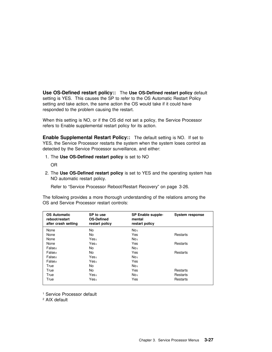 IBM RS/6000 manual Use, Restart Policy 