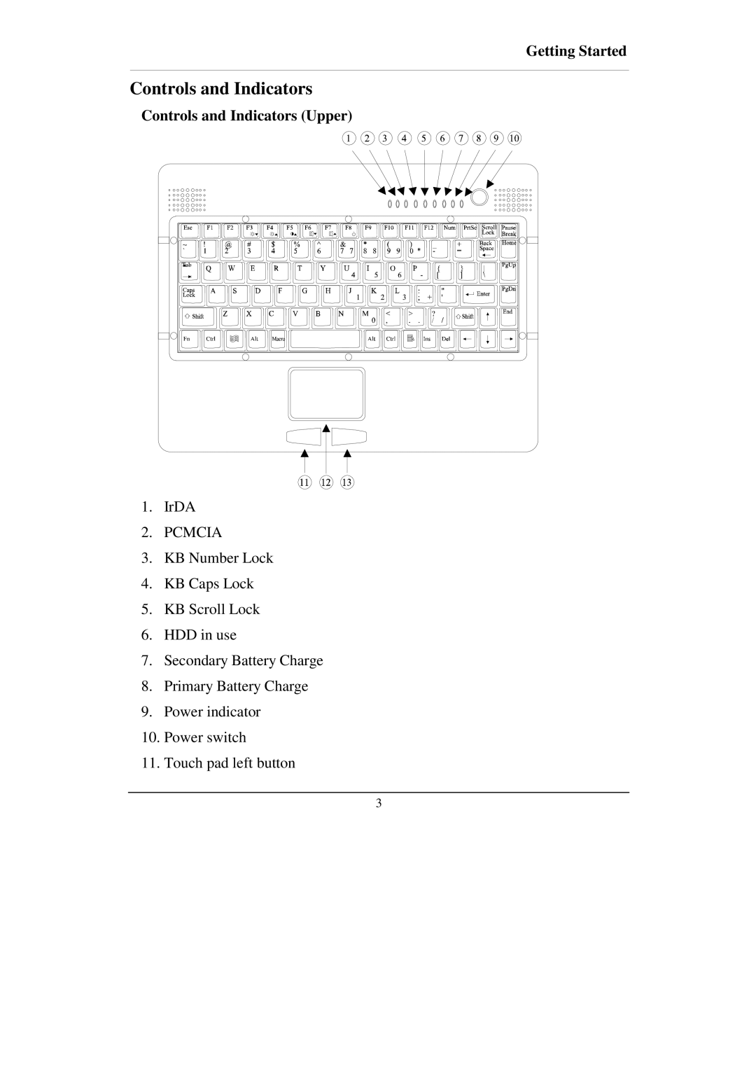 IBM RT-686EX manual Controls and Indicators Upper 