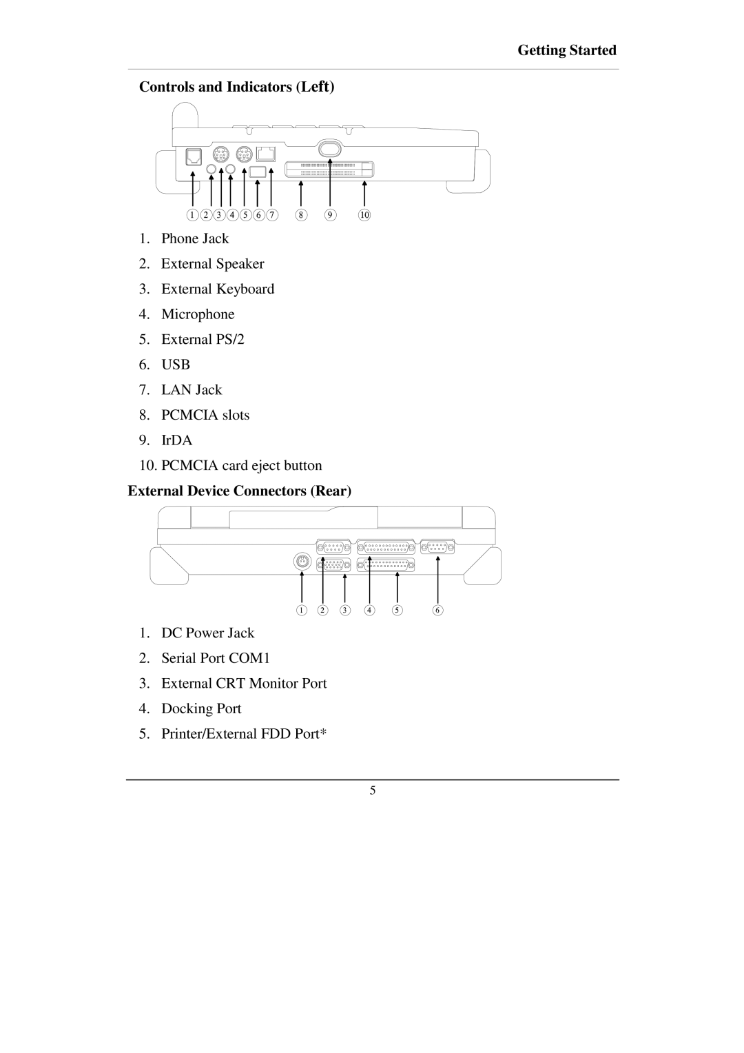 IBM RT-686EX manual Getting Started Controls and Indicators Left, External Device Connectors Rear 