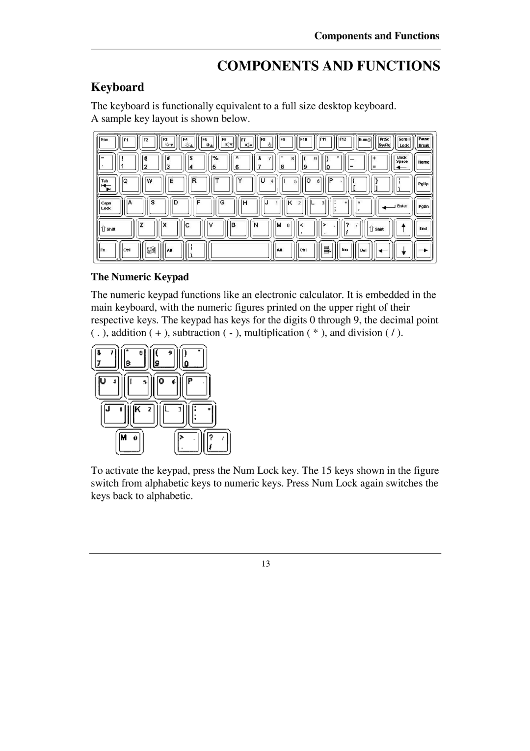 IBM RT-686EX manual Components and Functions, Keyboard, Numeric Keypad 