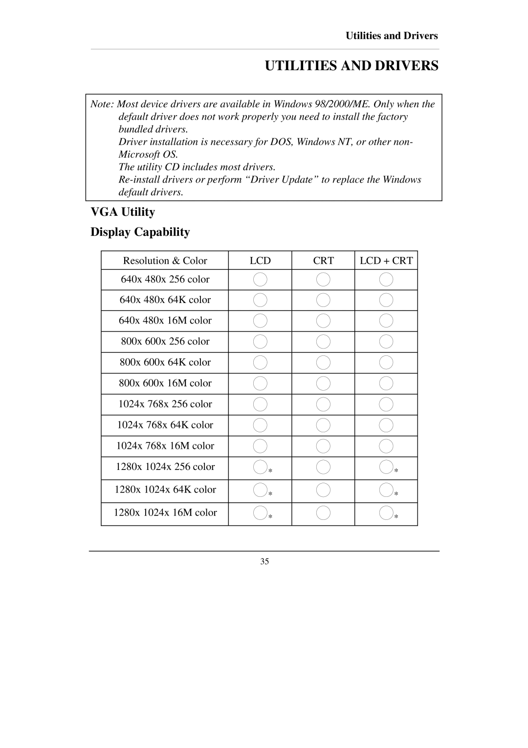 IBM RT-686EX manual Utilities and Drivers, VGA Utility Display Capability 