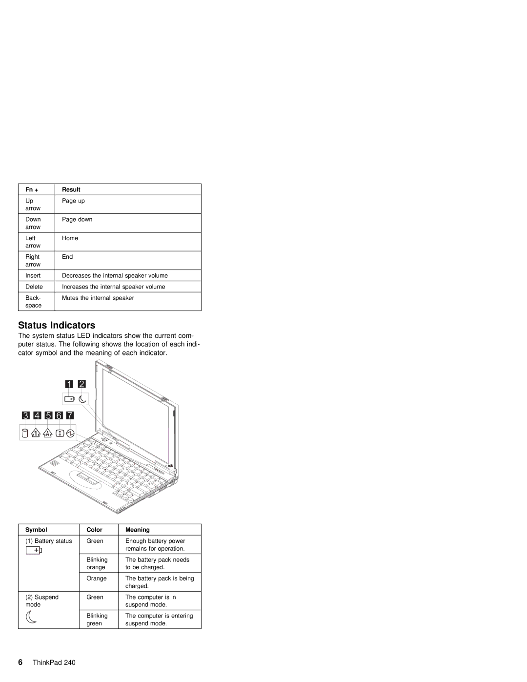 IBM S09N-8590-00 manual Status Indicators, Fn + Result 