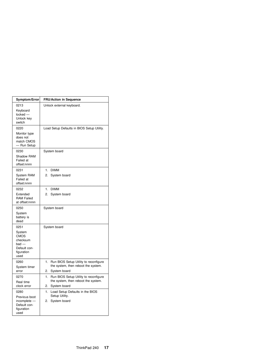 IBM S09N-8590-00 manual Ram 