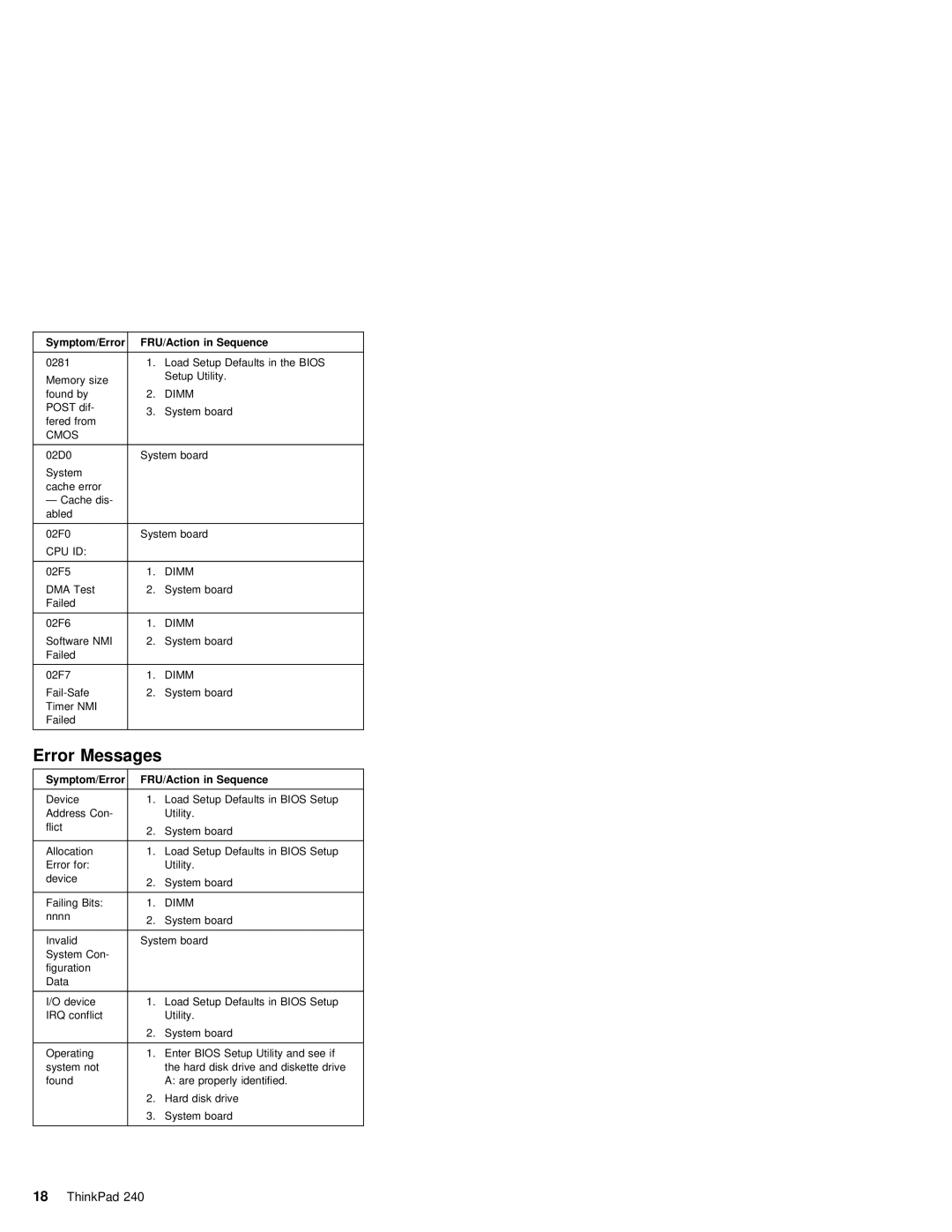 IBM S09N-8590-00 manual Error Messages, Sequence 