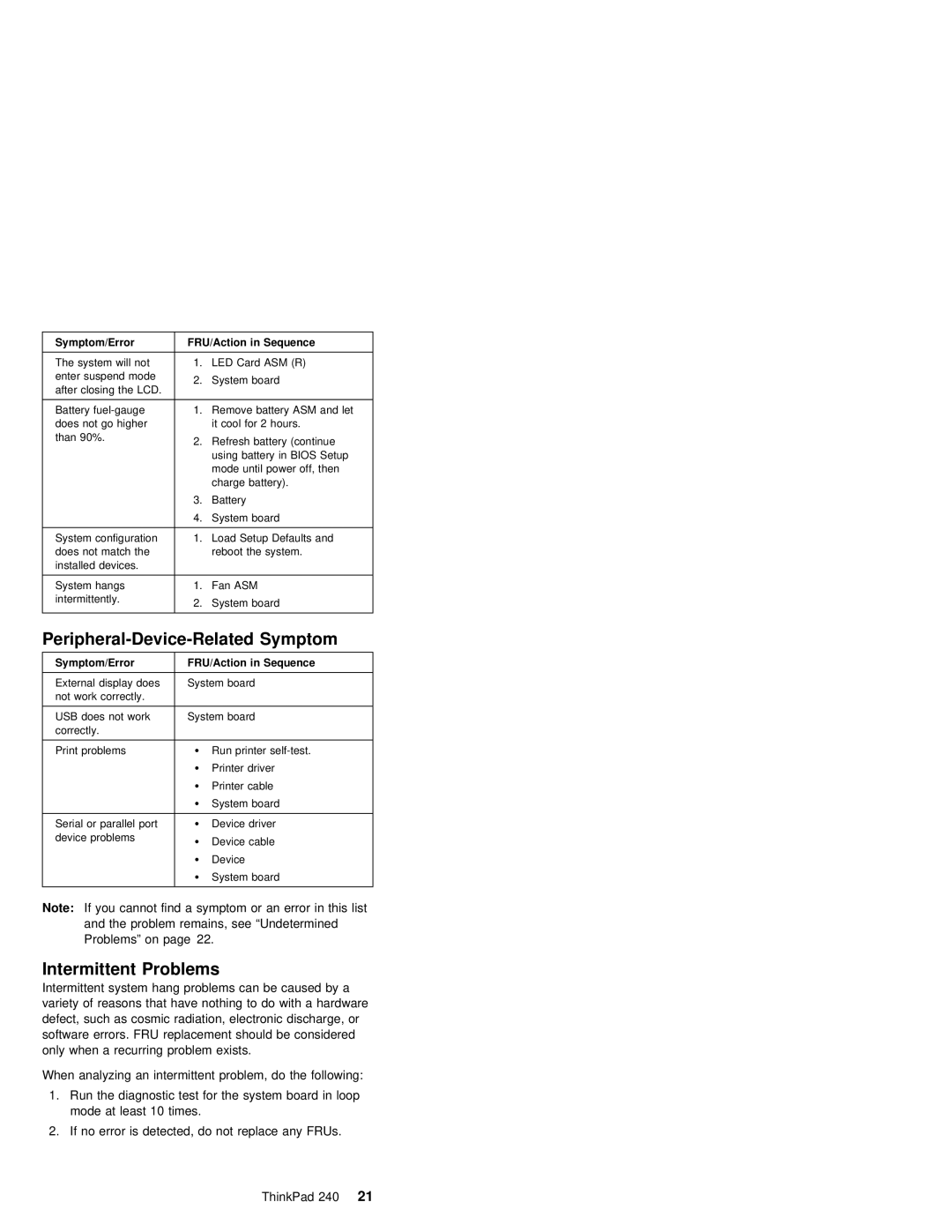 IBM S09N-8590-00 manual Peripheral-Device-Related Symptom, Intermittent Problems 