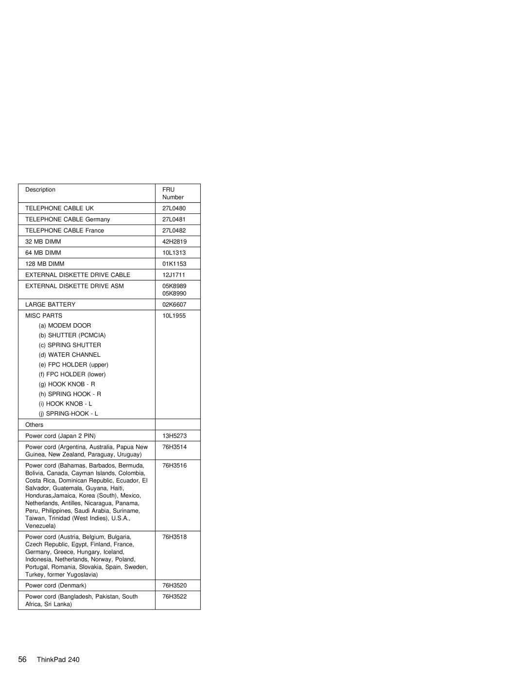 IBM S09N-8590-00 manual Others 