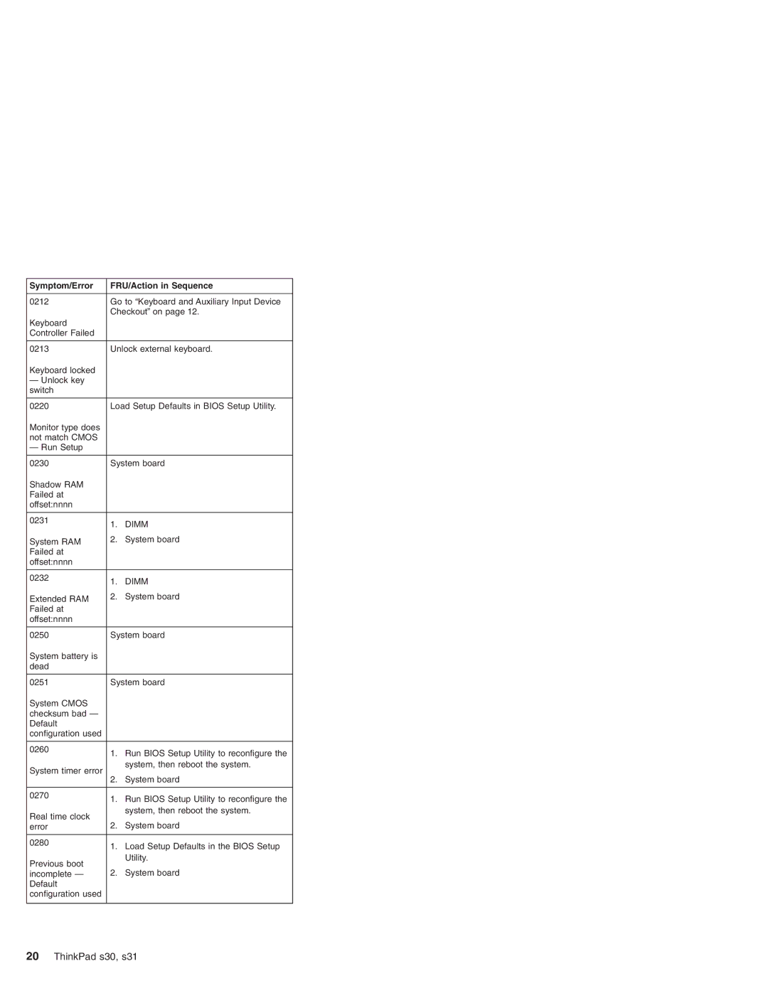 IBM S30, S31 manual Dimm 