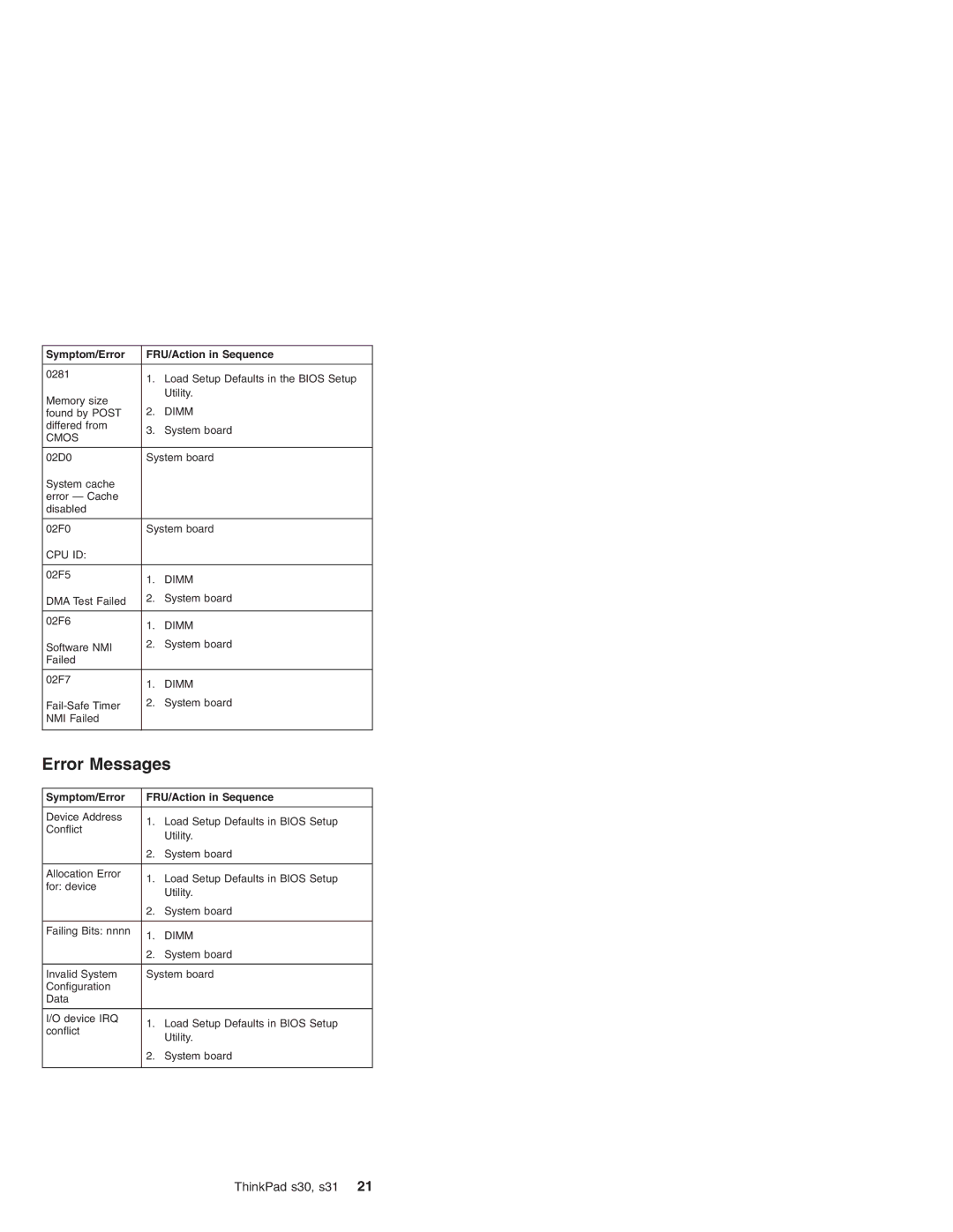 IBM S31, S30 manual Error Messages 