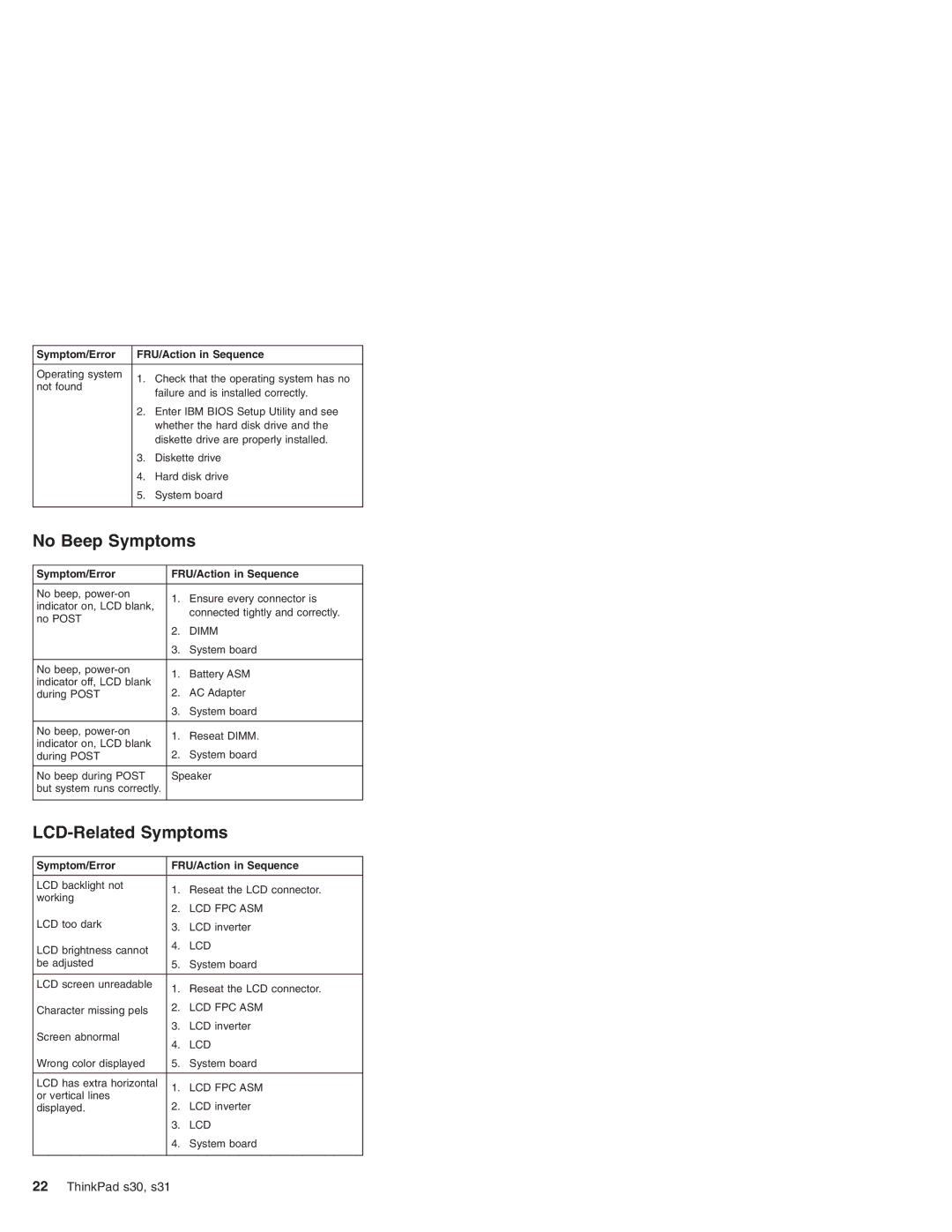 IBM S30, S31 manual No Beep Symptoms, LCD-Related Symptoms 