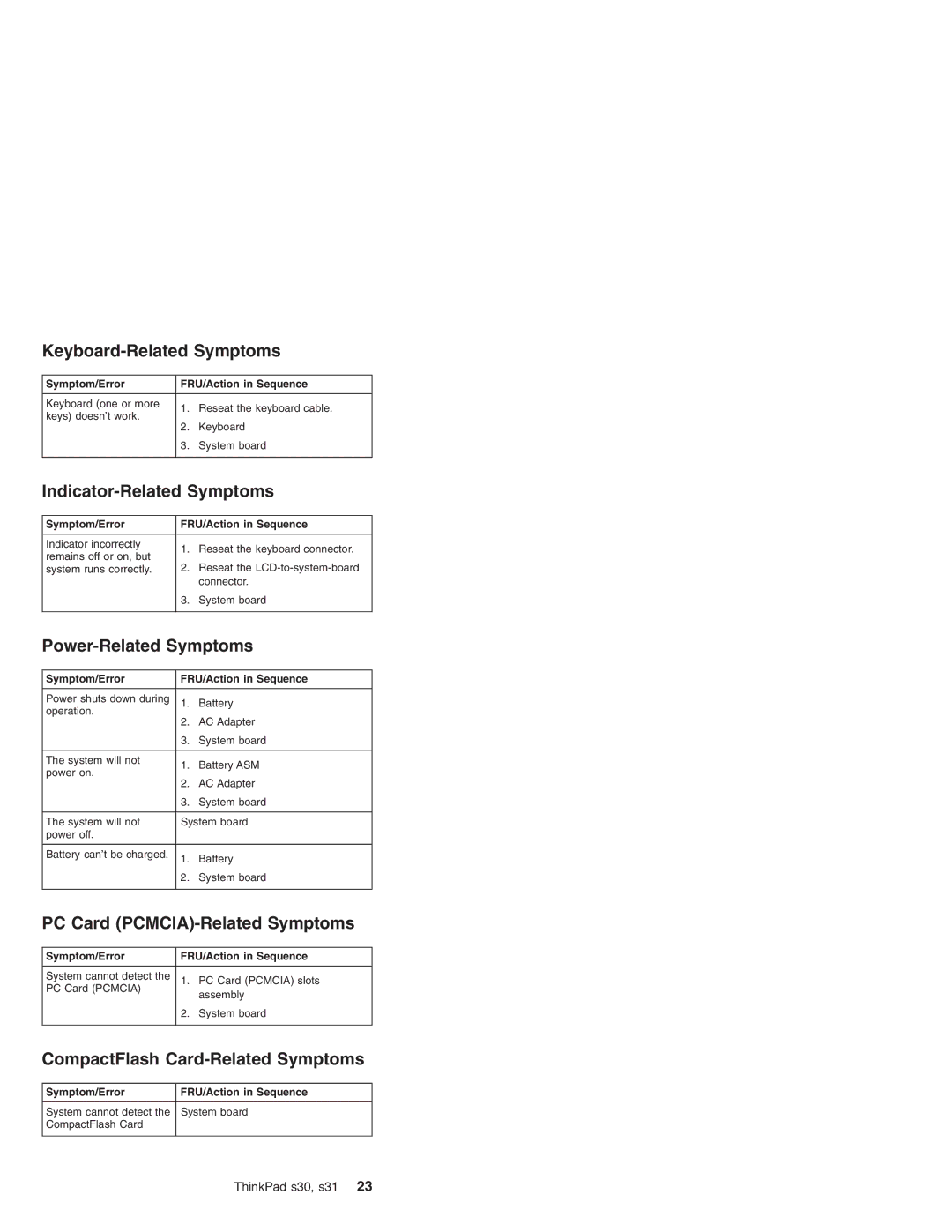 IBM S31 Keyboard-Related Symptoms, Indicator-Related Symptoms, Power-Related Symptoms, PC Card PCMCIA-Related Symptoms 