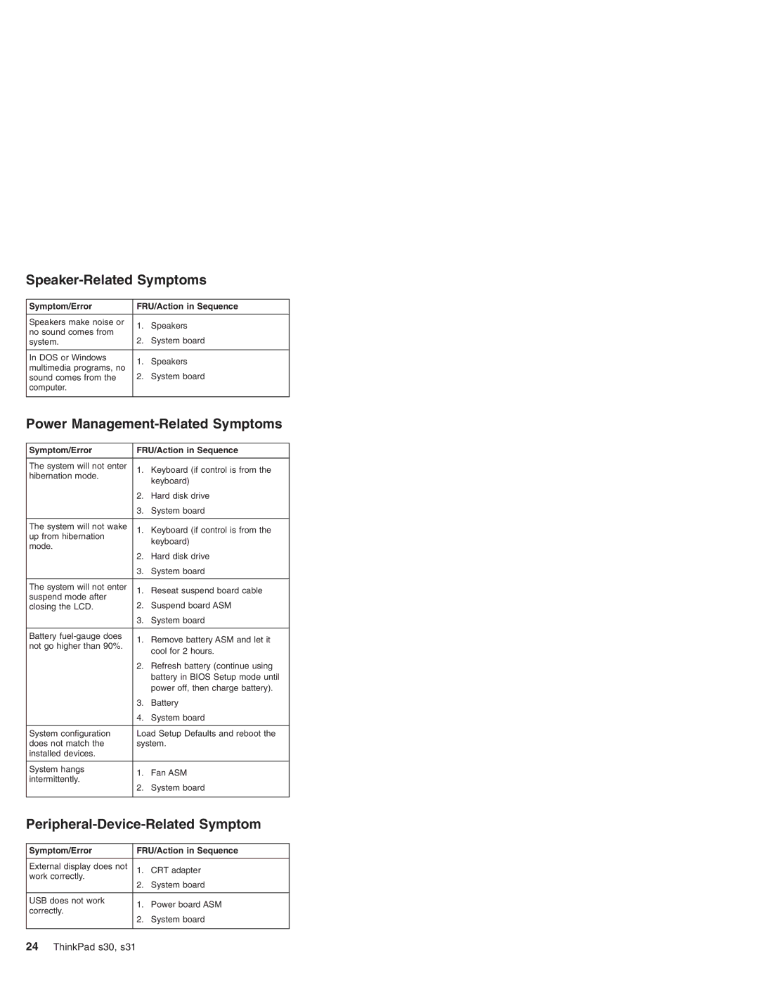 IBM S30, S31 manual Speaker-Related Symptoms, Power Management-Related Symptoms, Peripheral-Device-Related Symptom 