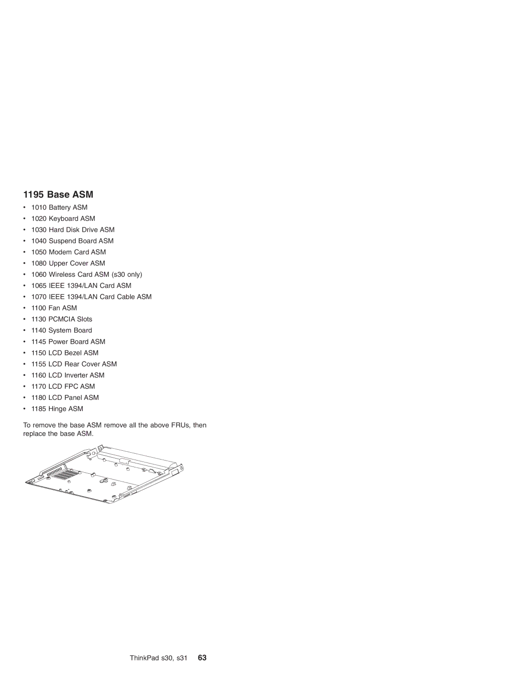 IBM S31, S30 manual Base ASM 