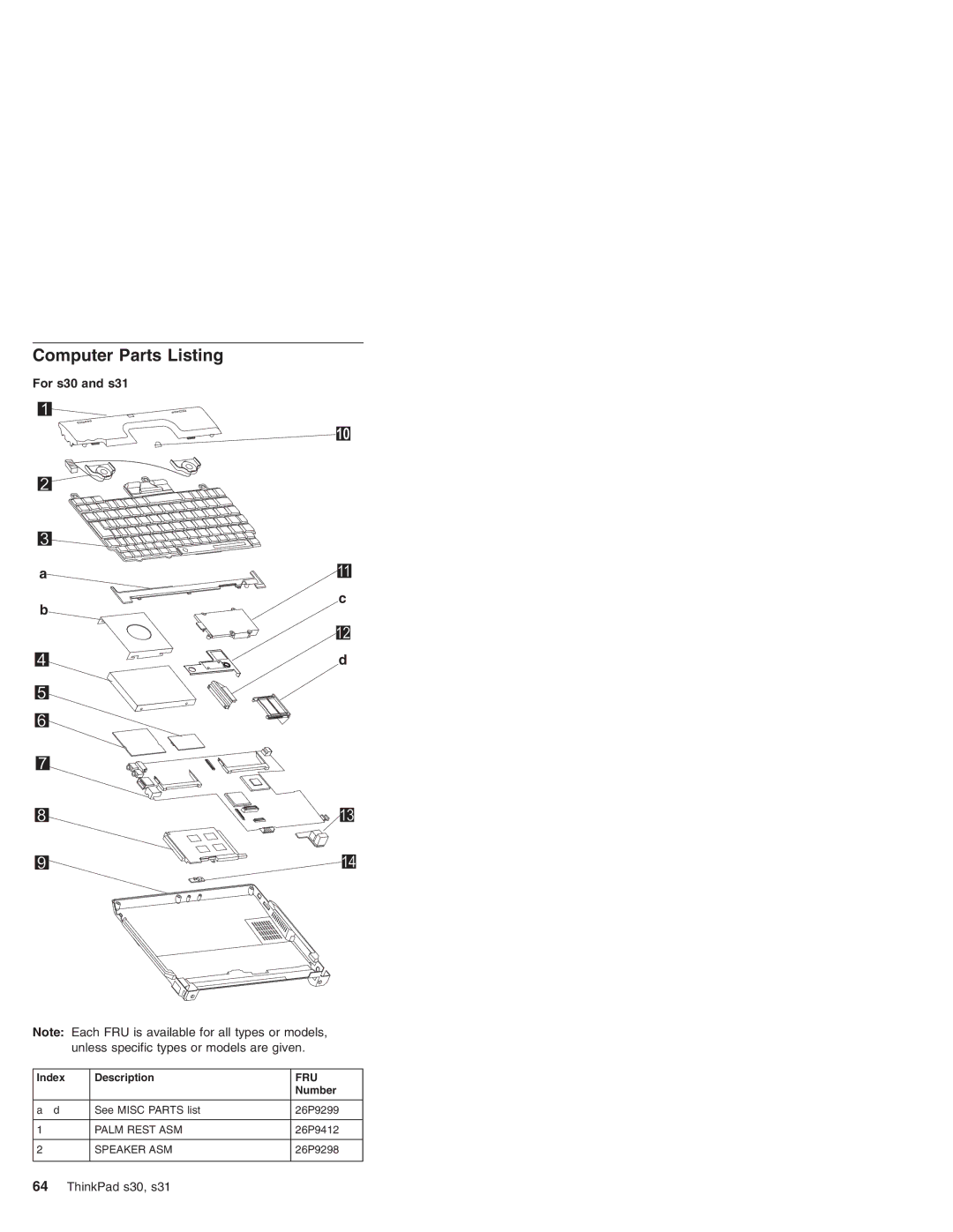 IBM S30, S31 manual Computer Parts Listing, Index Description, Number 