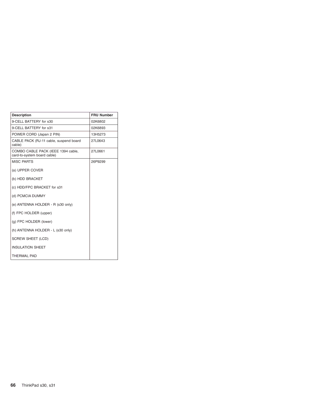 IBM S30, S31 manual Screw Sheet LCD Insulation Sheet Thermal PAD 