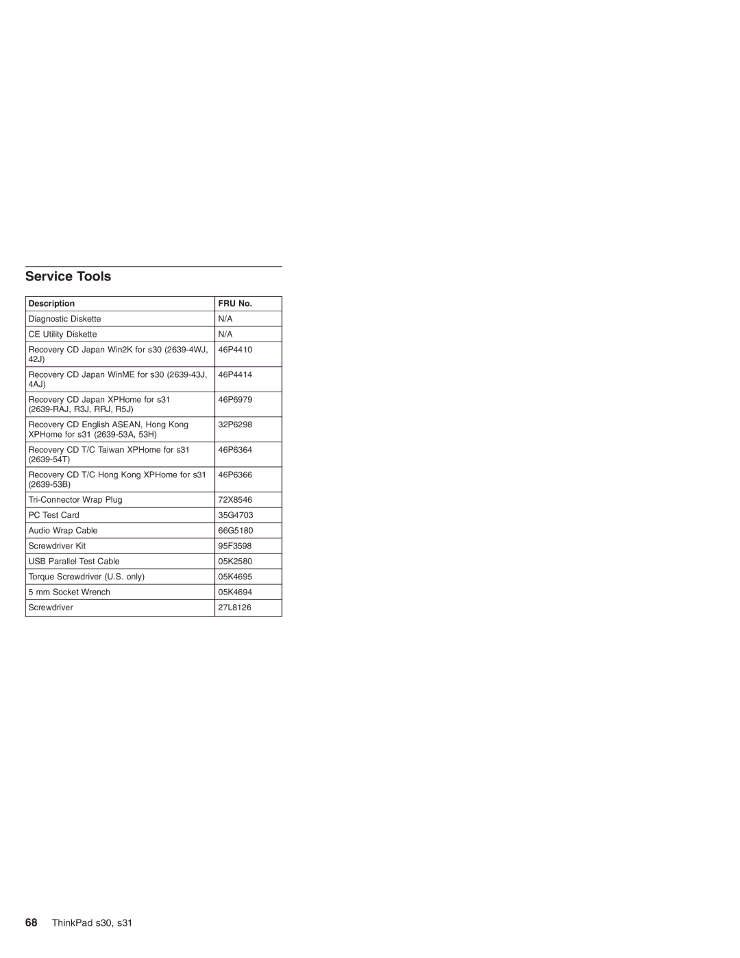 IBM S30, S31 manual Service Tools, Description FRU No 