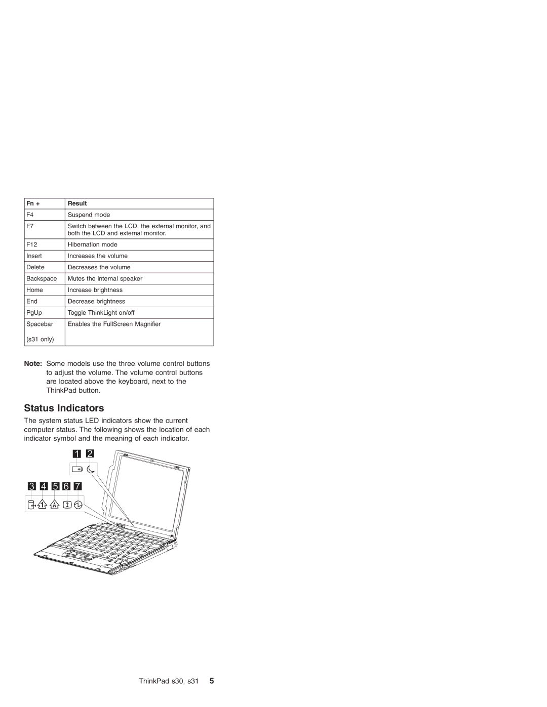 IBM S31, S30 manual Status Indicators, Fn + Result 