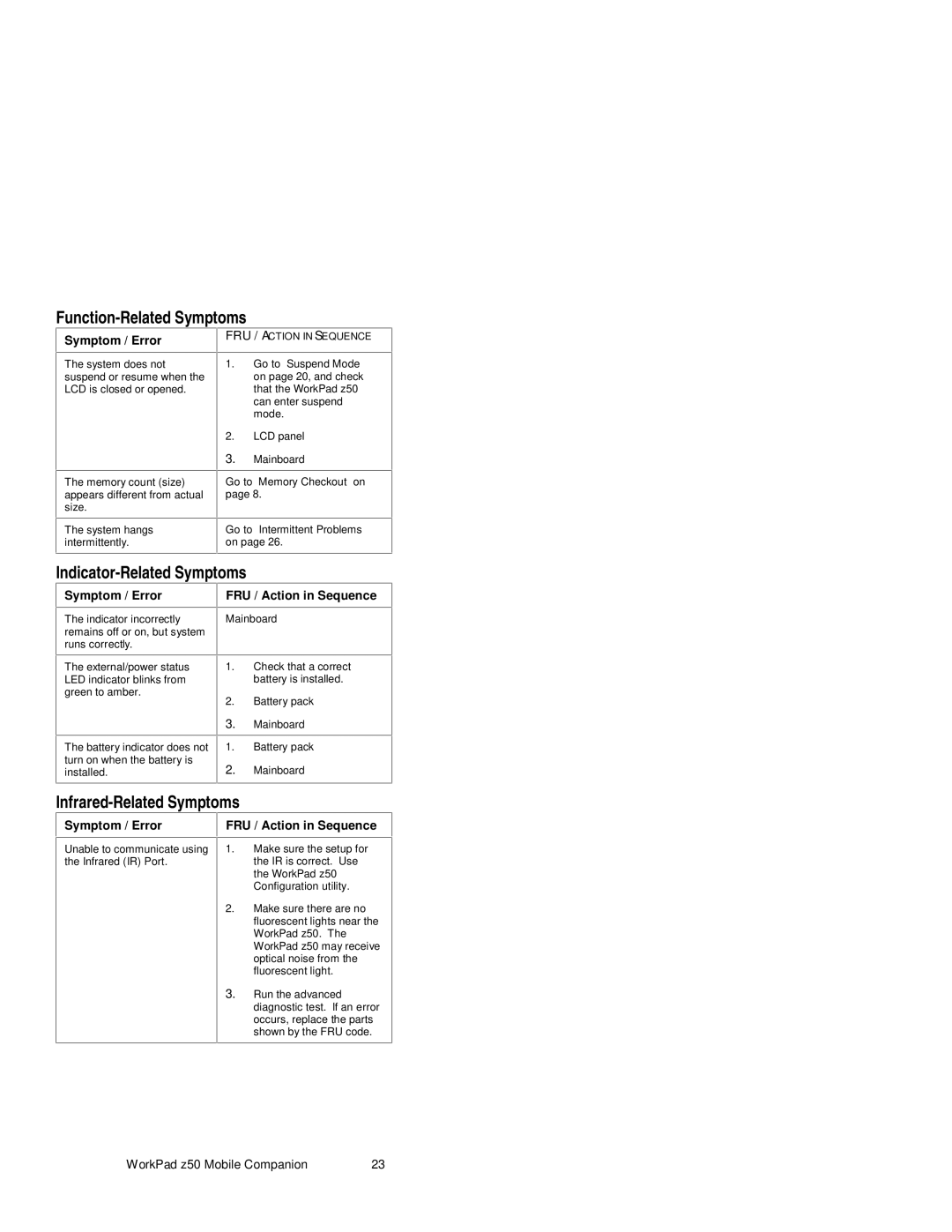 IBM s37l-2095-00 manual Function-Related Symptoms, Indicator-Related Symptoms, Infrared-Related Symptoms 