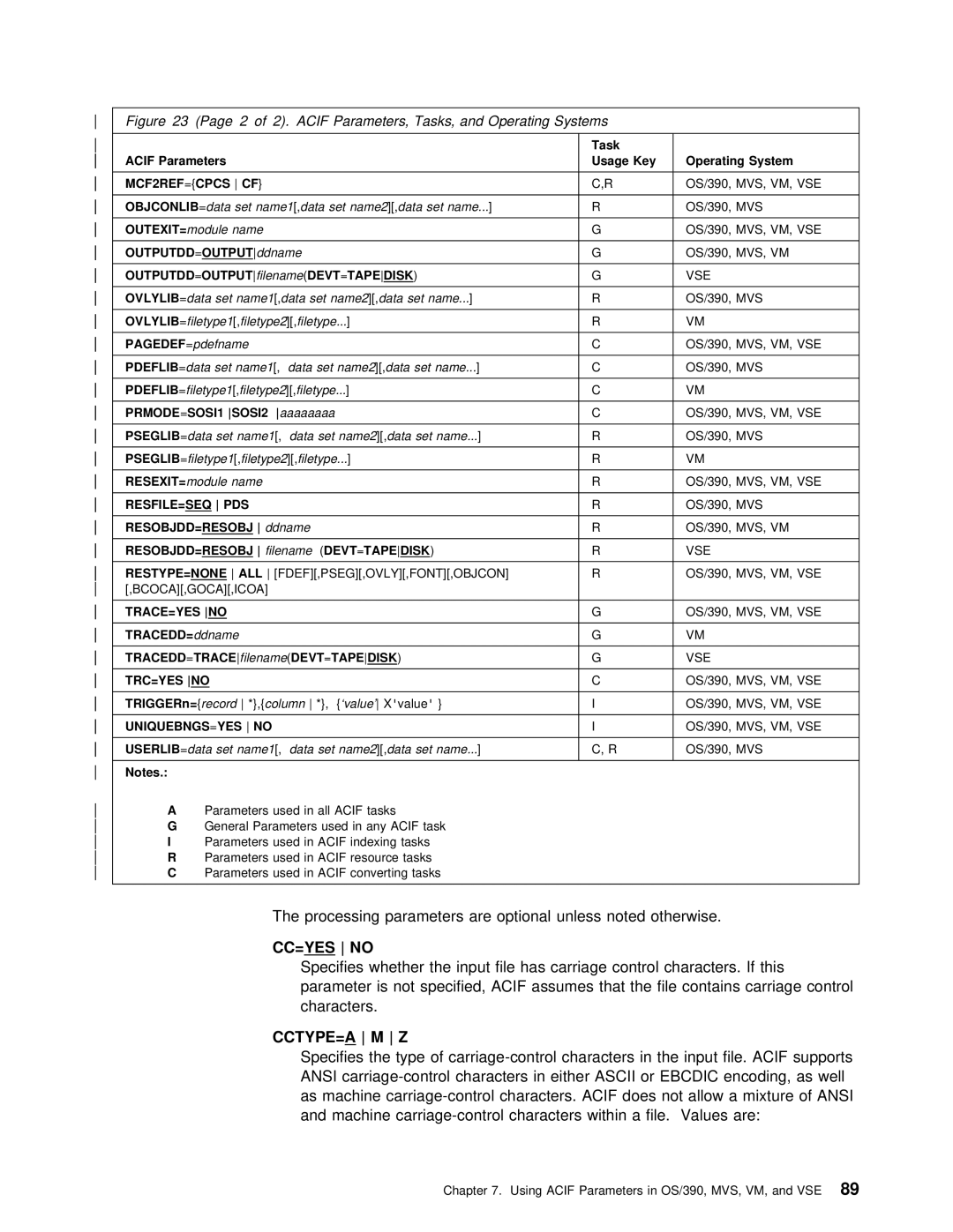 IBM S544-5285-01 manual Cc=Yes, =TAPE Disk 