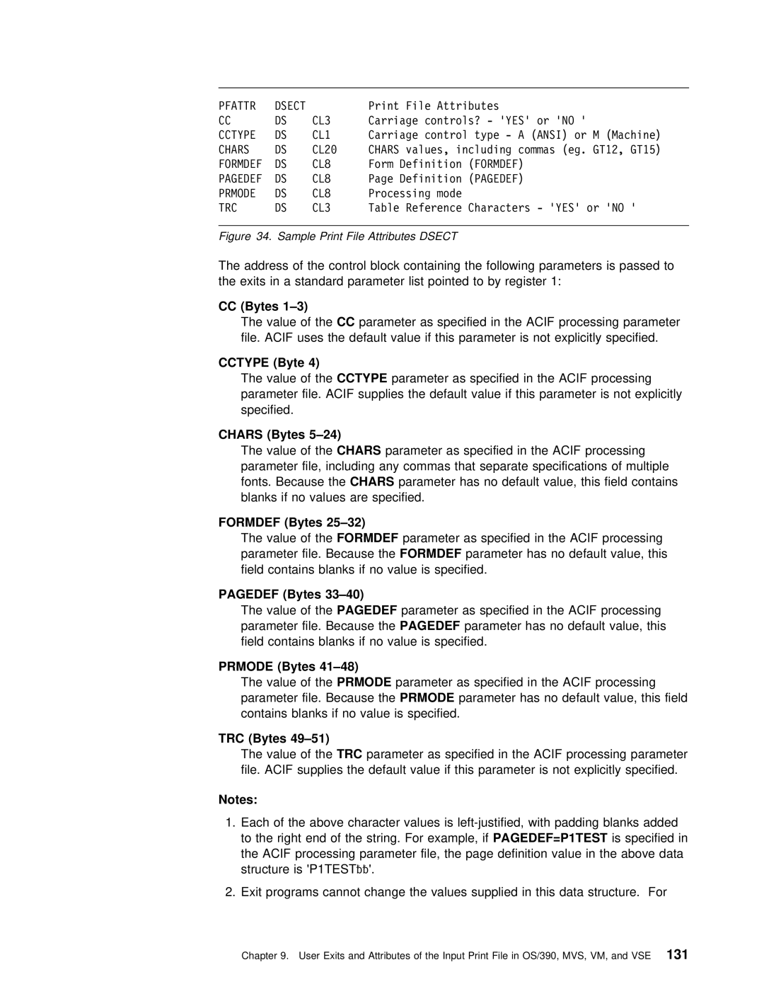 IBM S544-5285-01 manual Cctype Byte, OfCCTYPEthe, Bytes 25-32, Bytes 33-40, OfPAGEDEFthe, OfPRMODEthe 