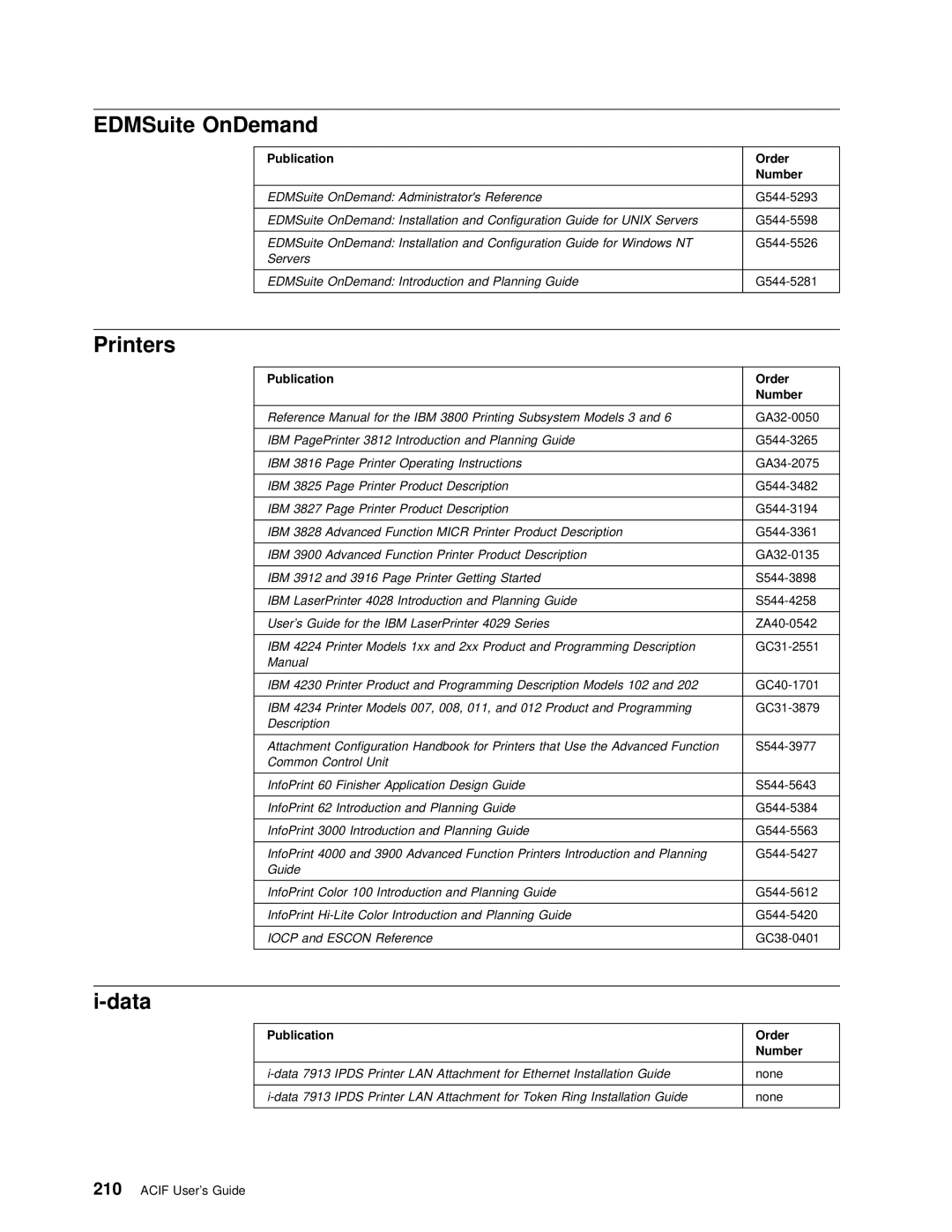 IBM S544-5285-01 manual EDMSuite OnDemand, Printers 