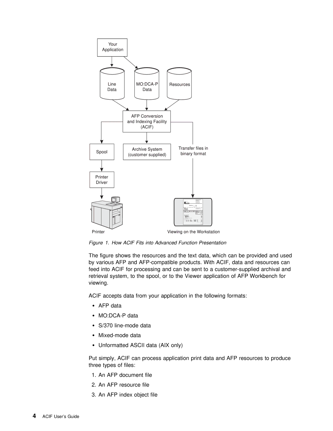 IBM S544-5285-01 manual How Acif Fits into Advanced Function Presentation 