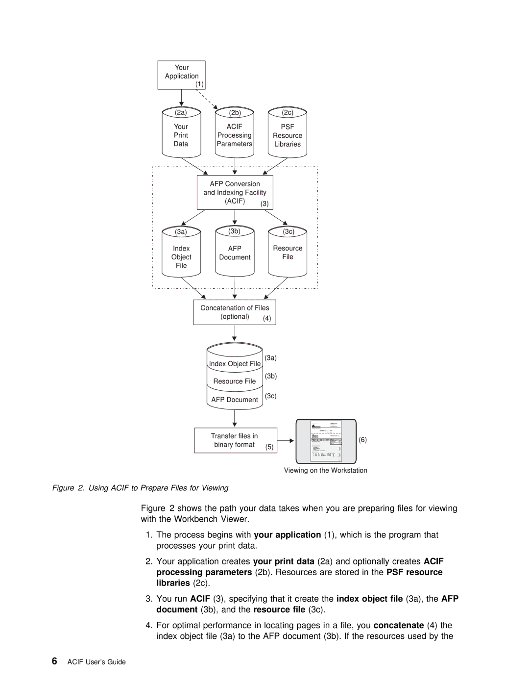 IBM S544-5285-01 manual Using Acif to Prepare Files for Viewing, Afp 