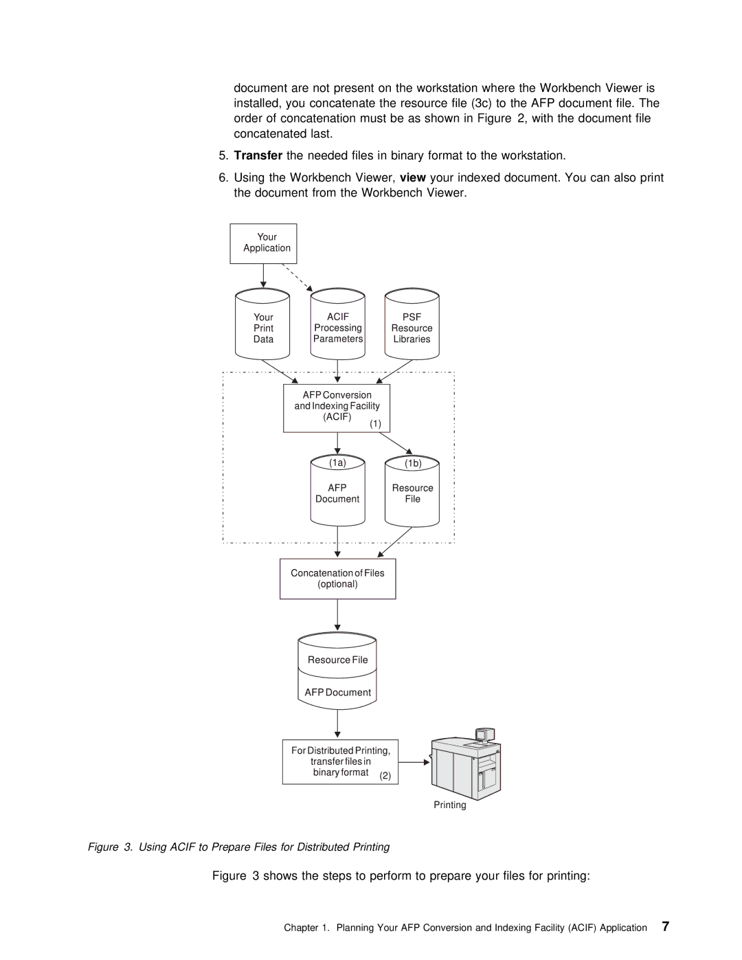 IBM S544-5285-01 manual Transfer, Using Acif to Prepare Files for Distributed Printing 