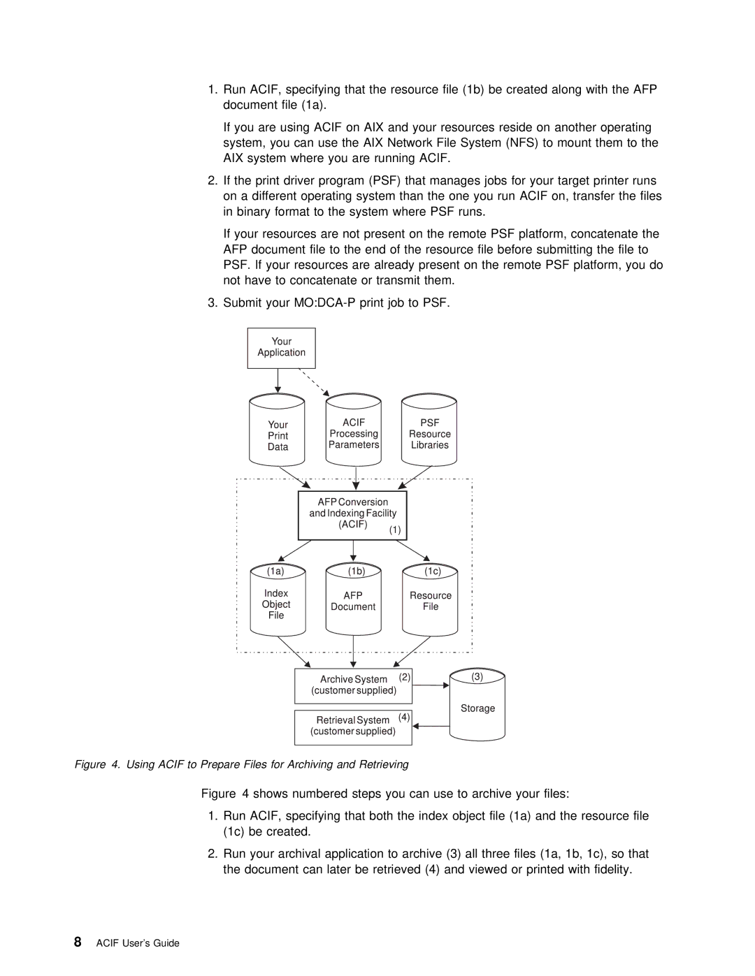 IBM S544-5285-01 manual Psf, Acif 