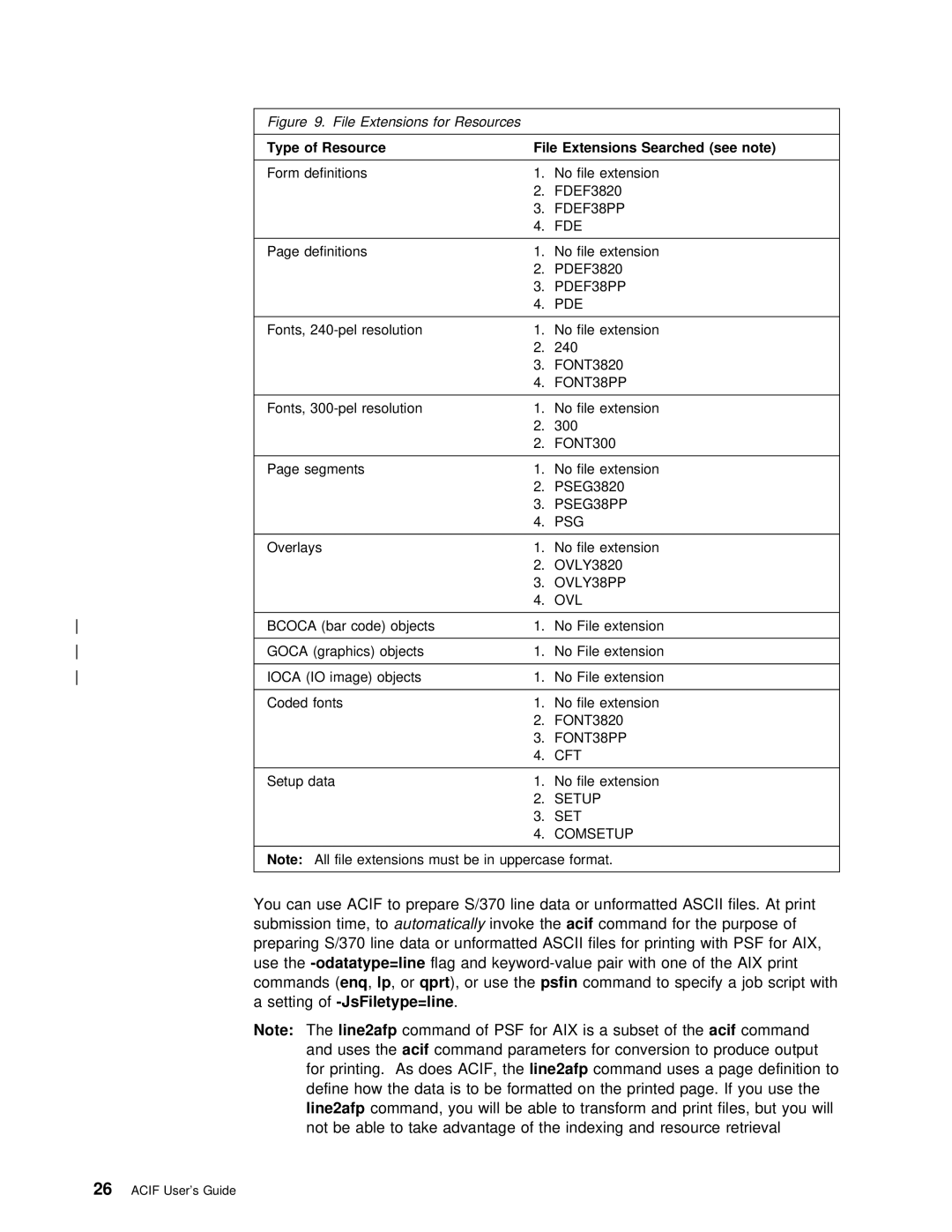 IBM S544-5285-01 manual You can use Acif to prepare S/370 line Data Unformatted, Files, Flag Keyword-value Pair With One 