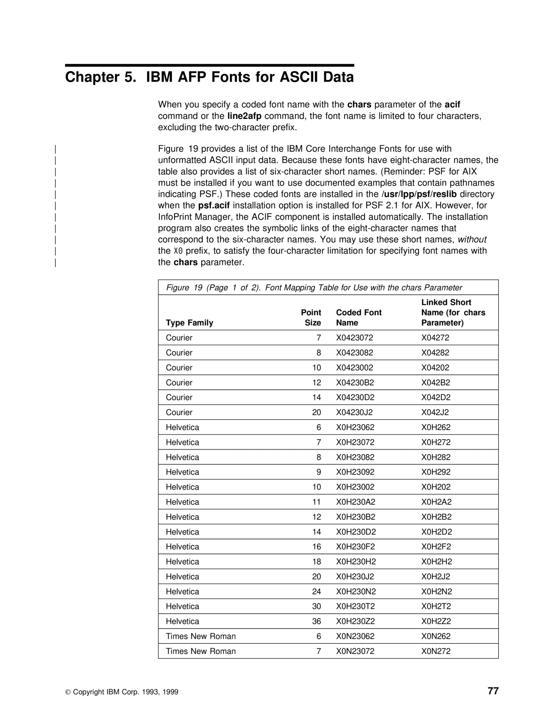 IBM S544-5285-01 manual Fonts, For, Data, Thechars 