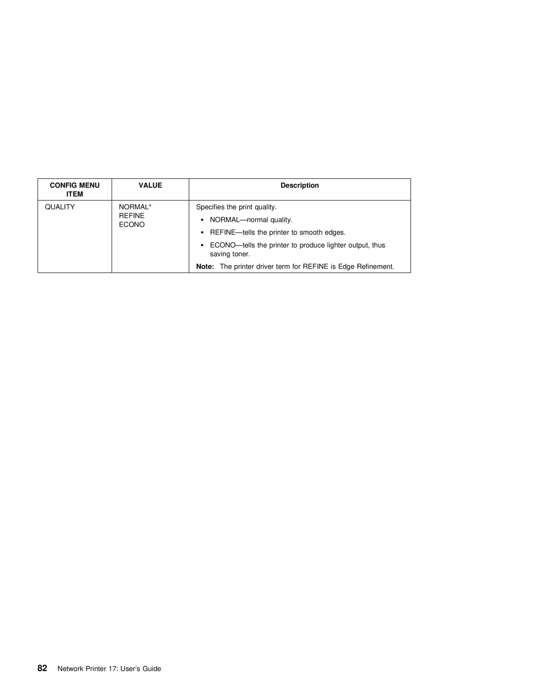 IBM S544-5343-03 manual Config Menu Value, Quality 