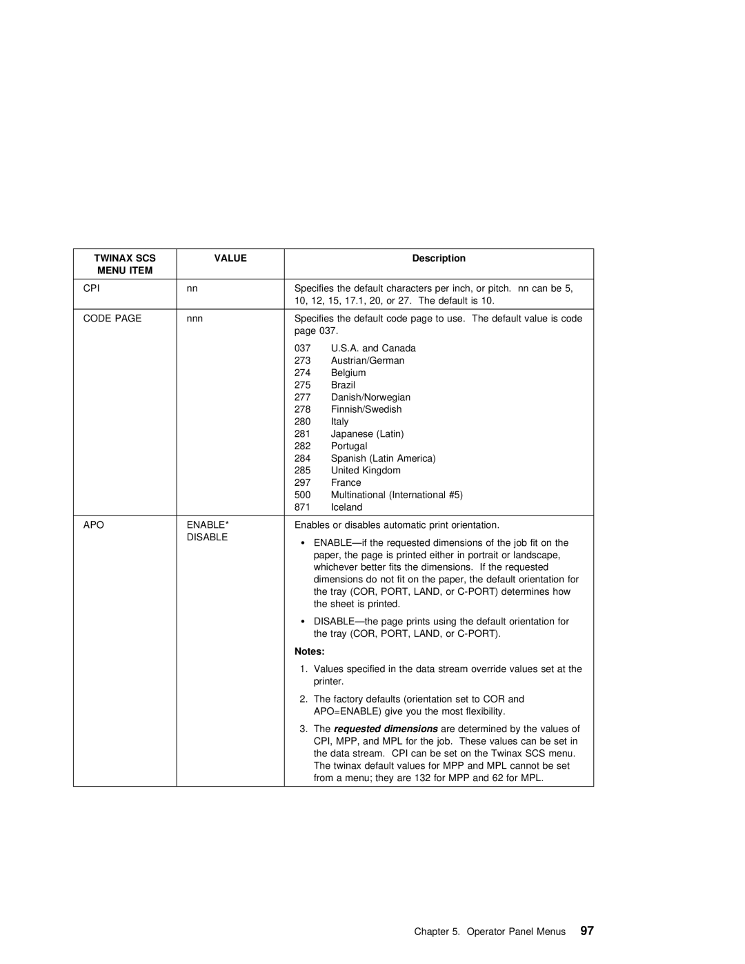 IBM S544-5343-03 manual Twinax SCS Value, APO Enable 