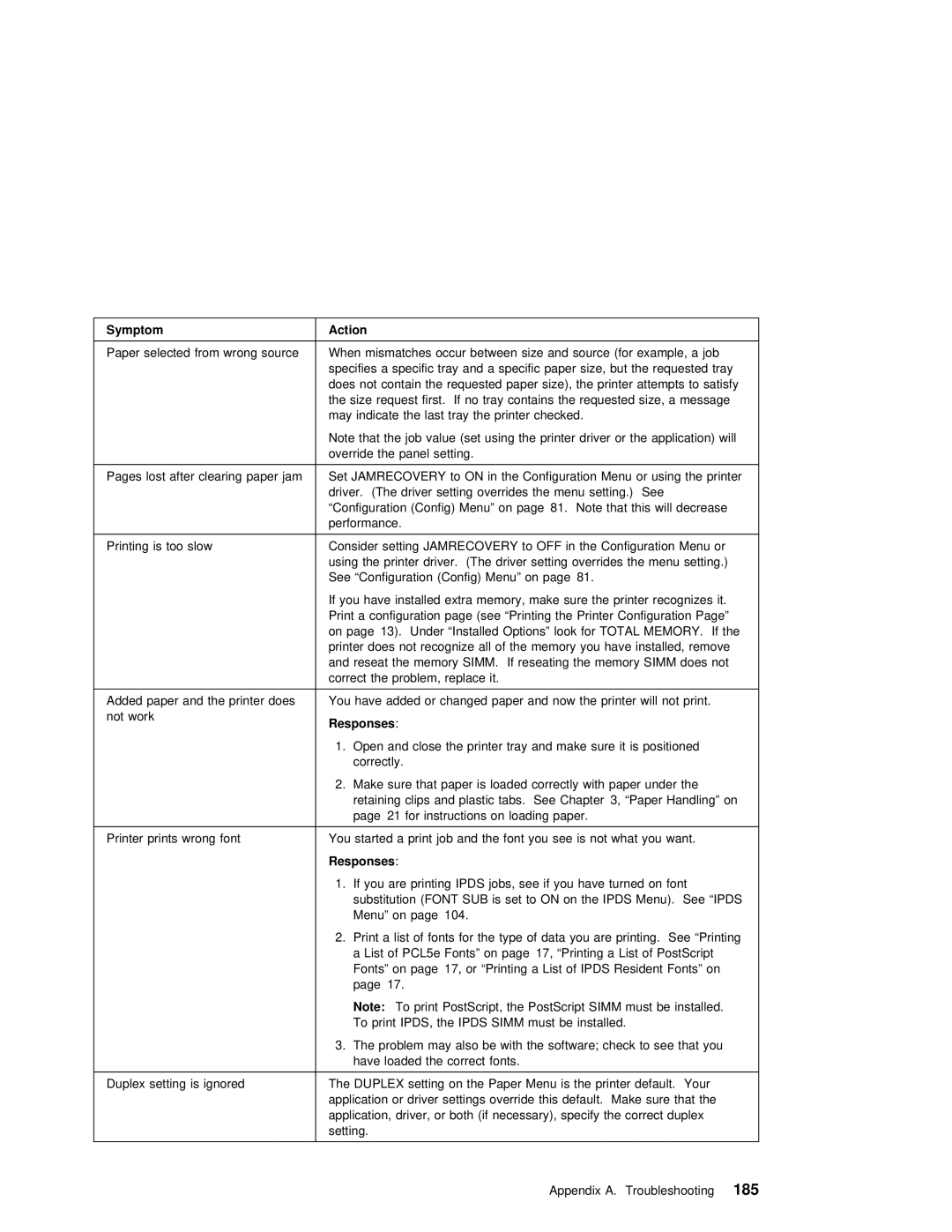 IBM S544-5343-03 manual Paper Selected from wrong 