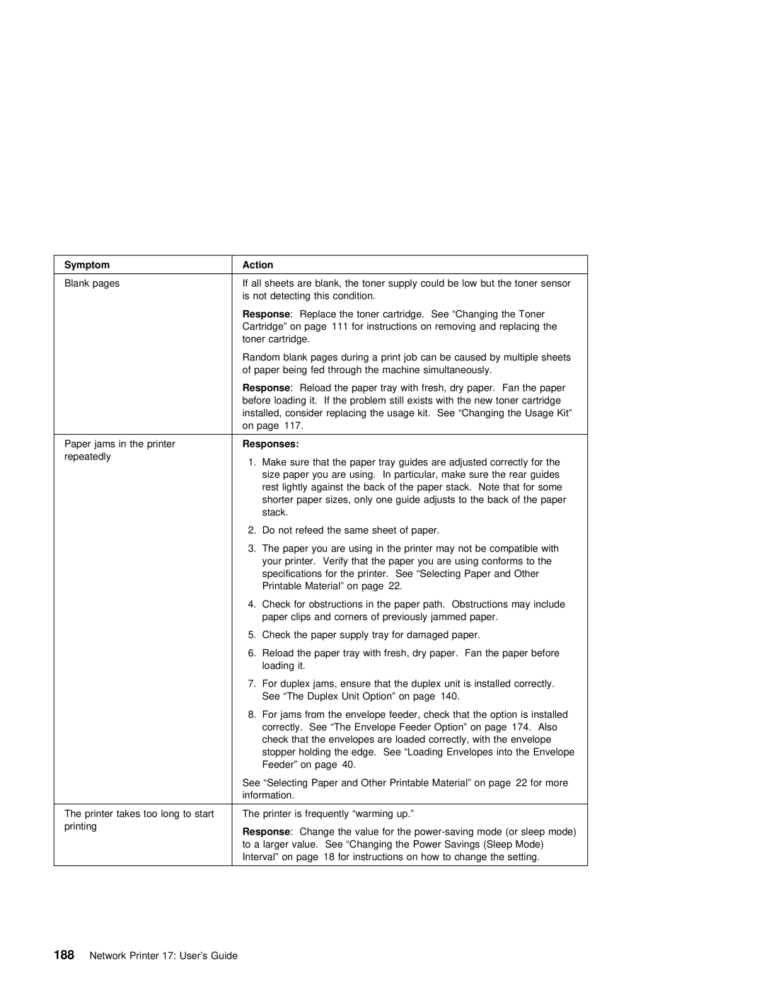 IBM S544-5343-03 manual Symptom Action 