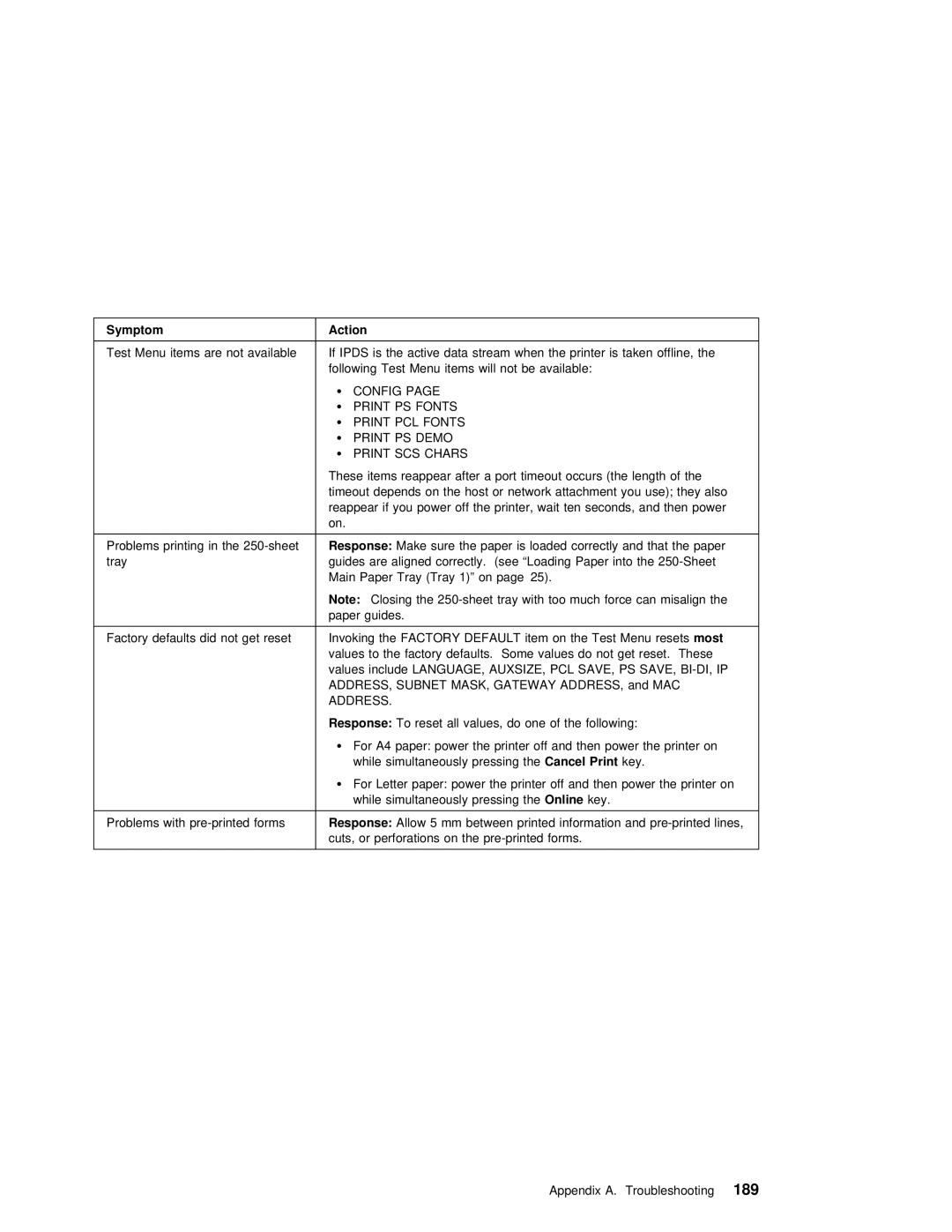 IBM S544-5343-03 manual Config Print, Print SCS Chars 