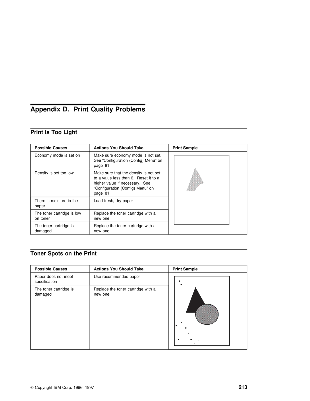 IBM S544-5343-03 manual Appendix D. Print Quality Problems, Light, Toner Spots on the Print, You, Take Print Sample 