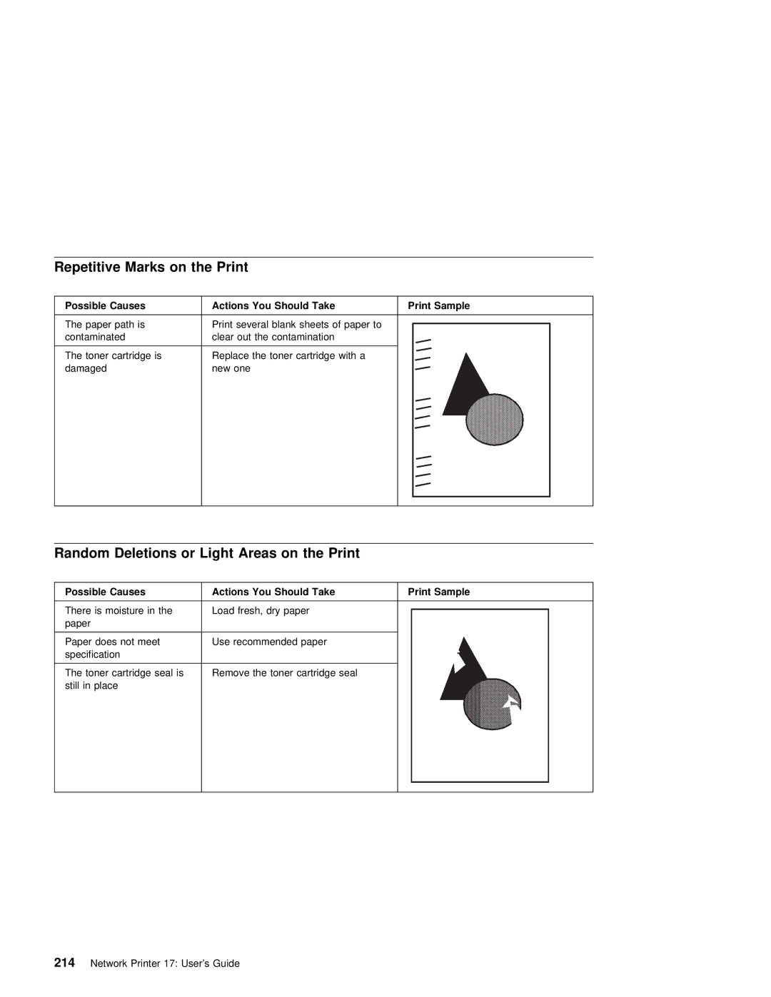 IBM S544-5343-03 manual Repetitive Marks on the Print, Random Deletions or Light Areas on the Print, Print Sample 