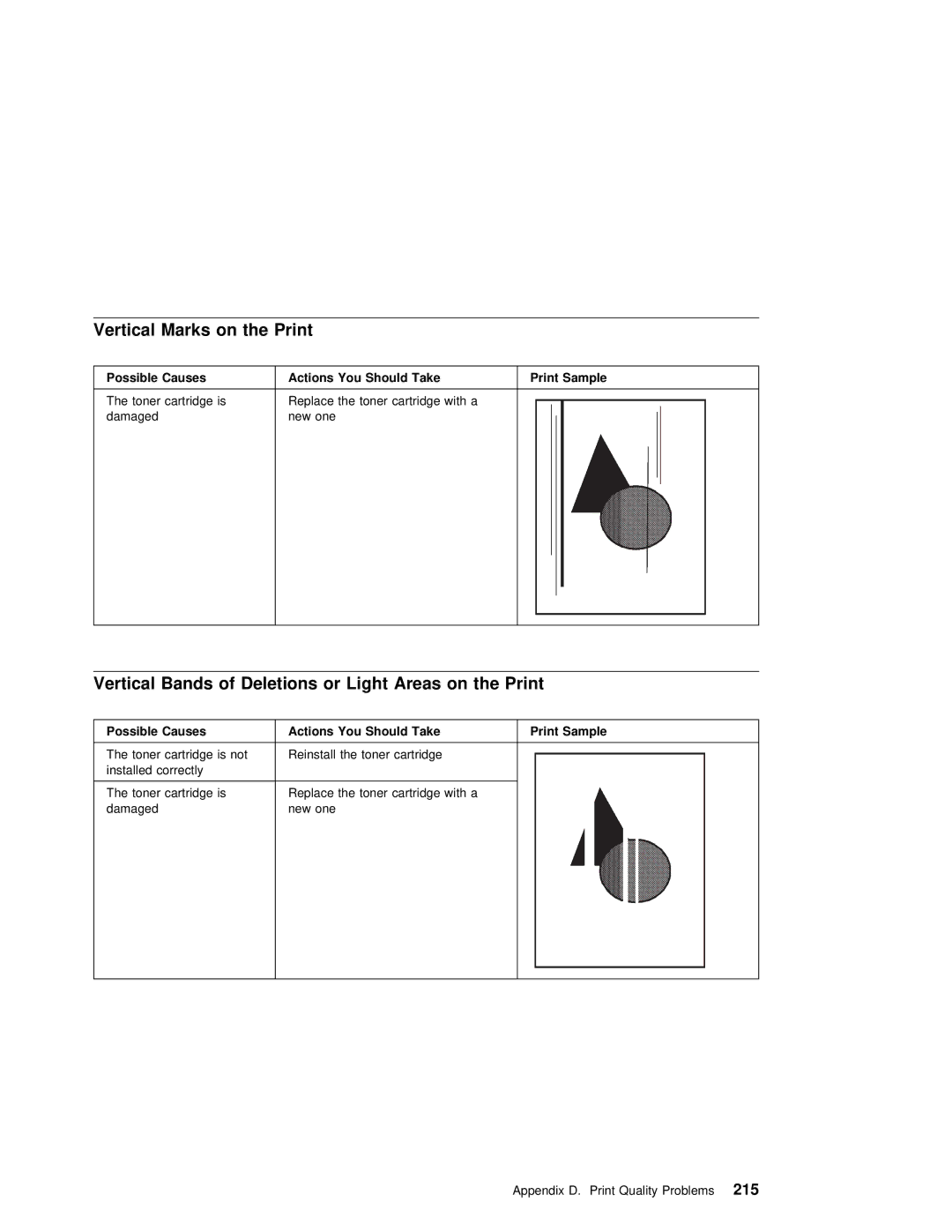 IBM S544-5343-03 Vertical Marks on the Print, Vertical Bands of Deletions or Light Areas on the Print, Possible Causes 