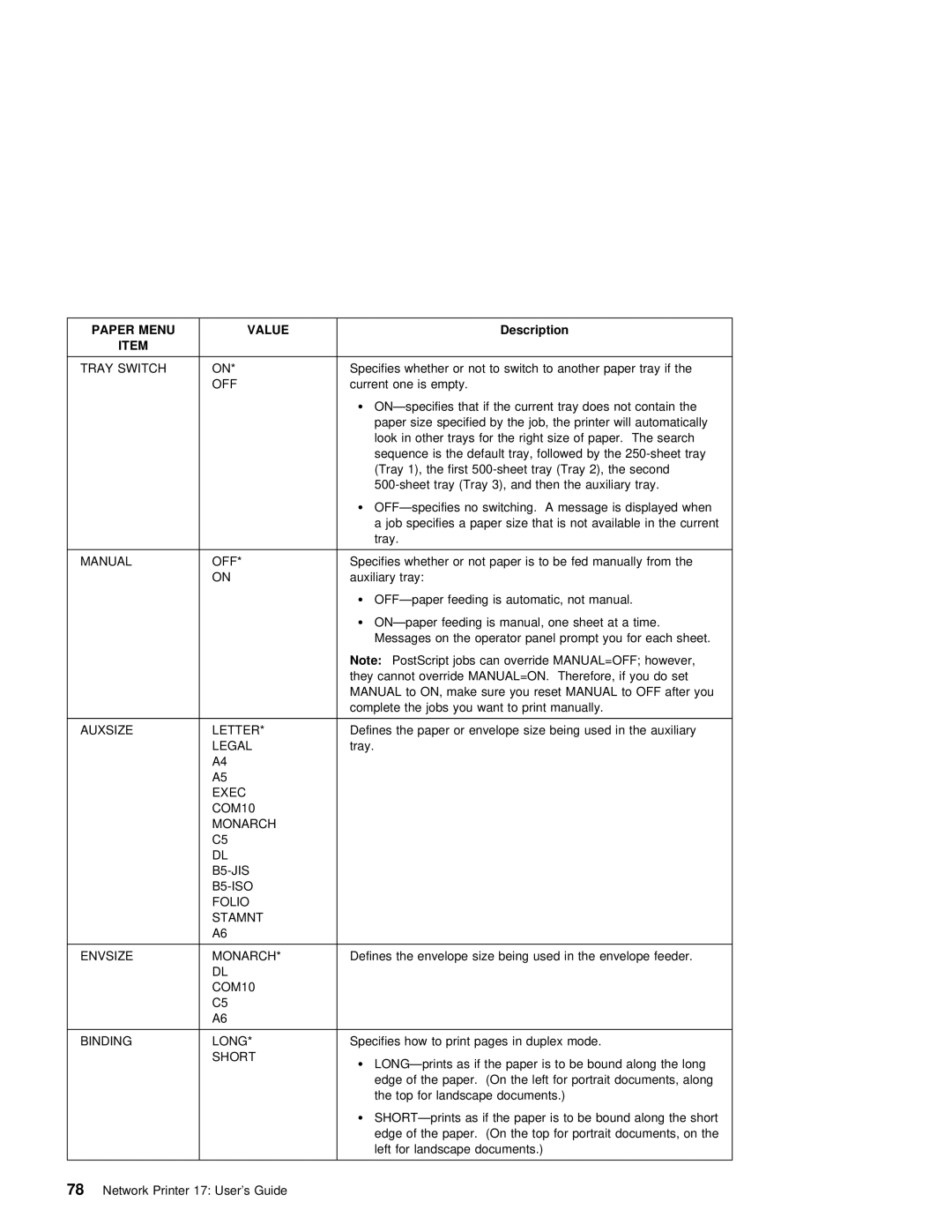 IBM S544-5343-03 manual Menu Value, Description 