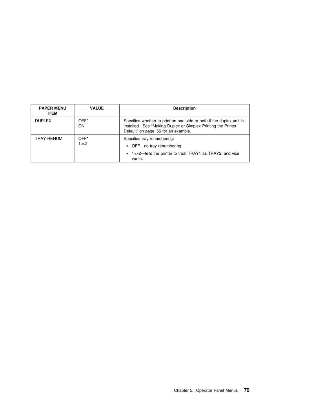 IBM S544-5343-03 manual Duplex OFF, Tray Renum OFF 